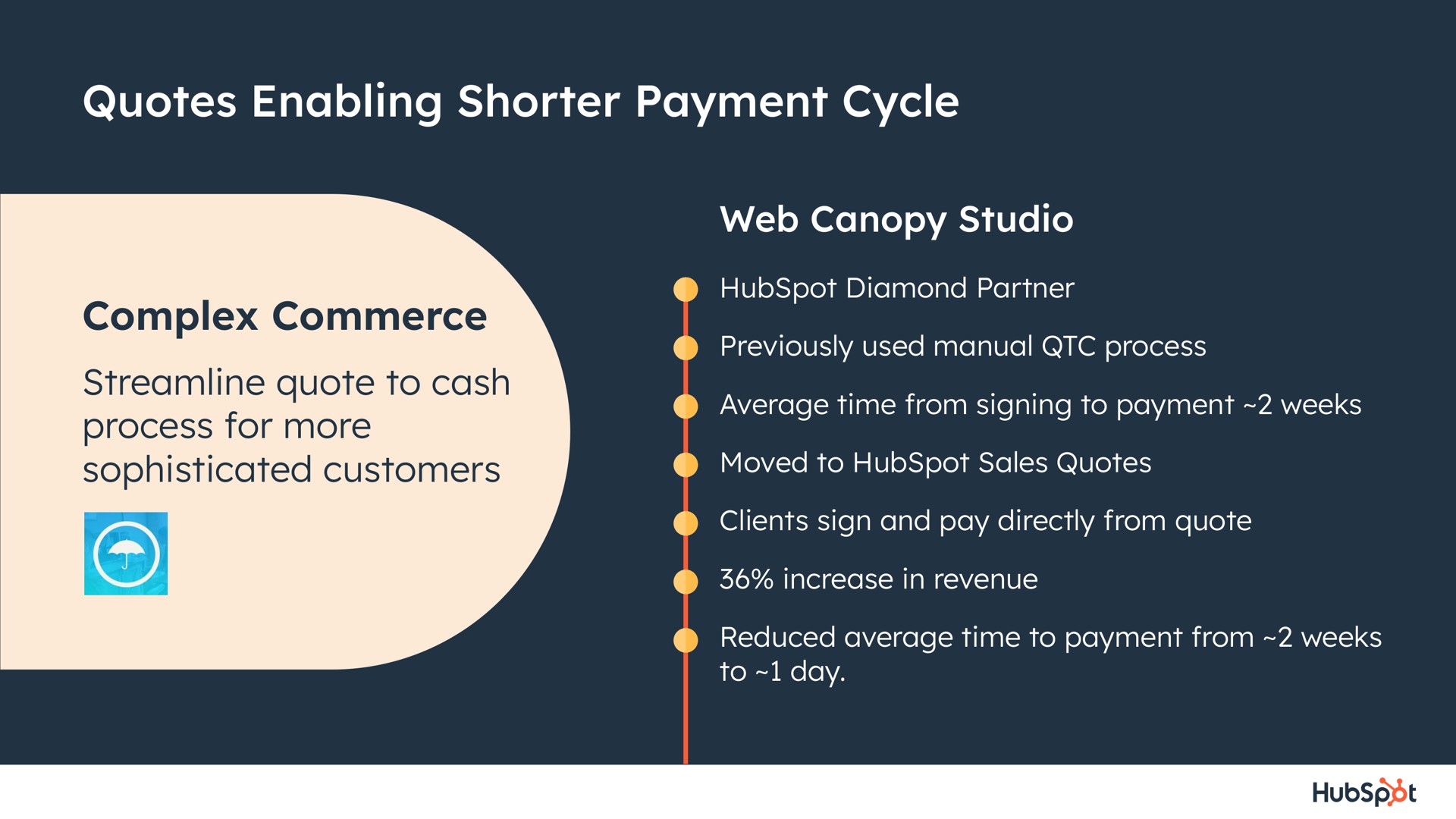 quotes enabling shorter payment cycle complex commerce web canopy studio | Hubspot