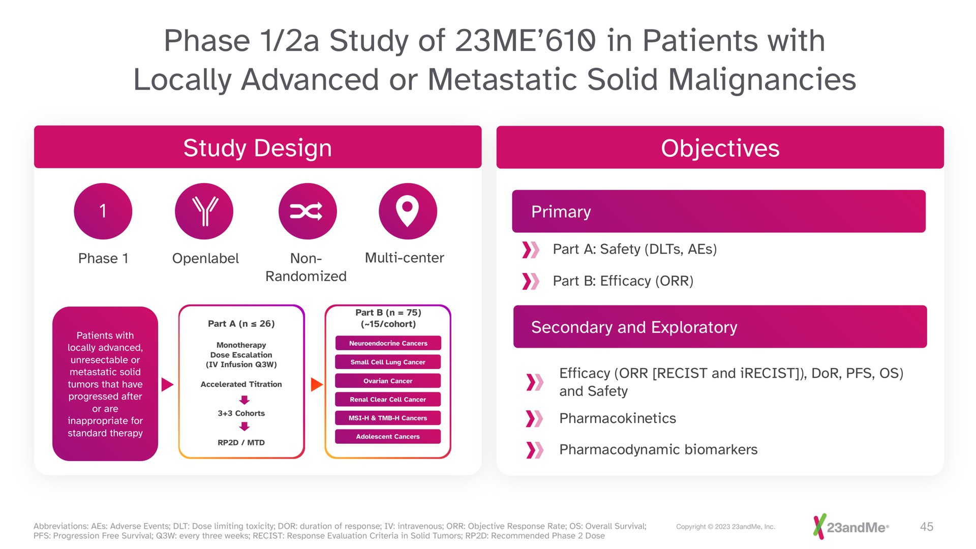phase a study of me in patients with locally advanced or metastatic solid malignancies | 23andMe