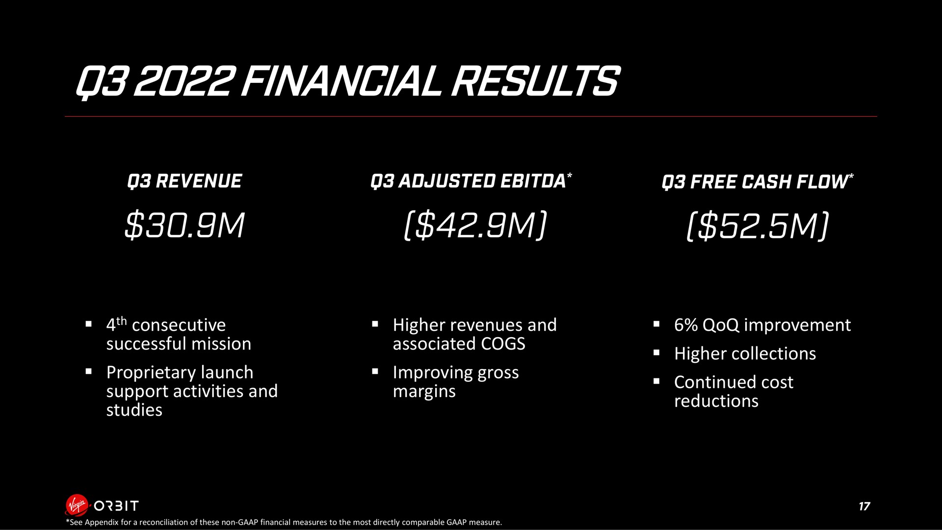financial results | Virgin Orbit