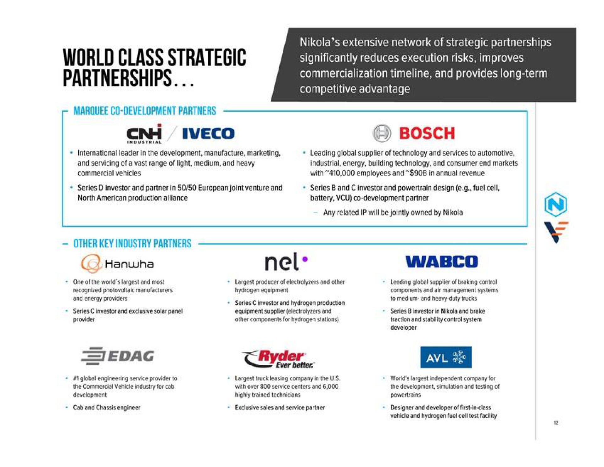 world class strategic partnerships bosch | Nikola
