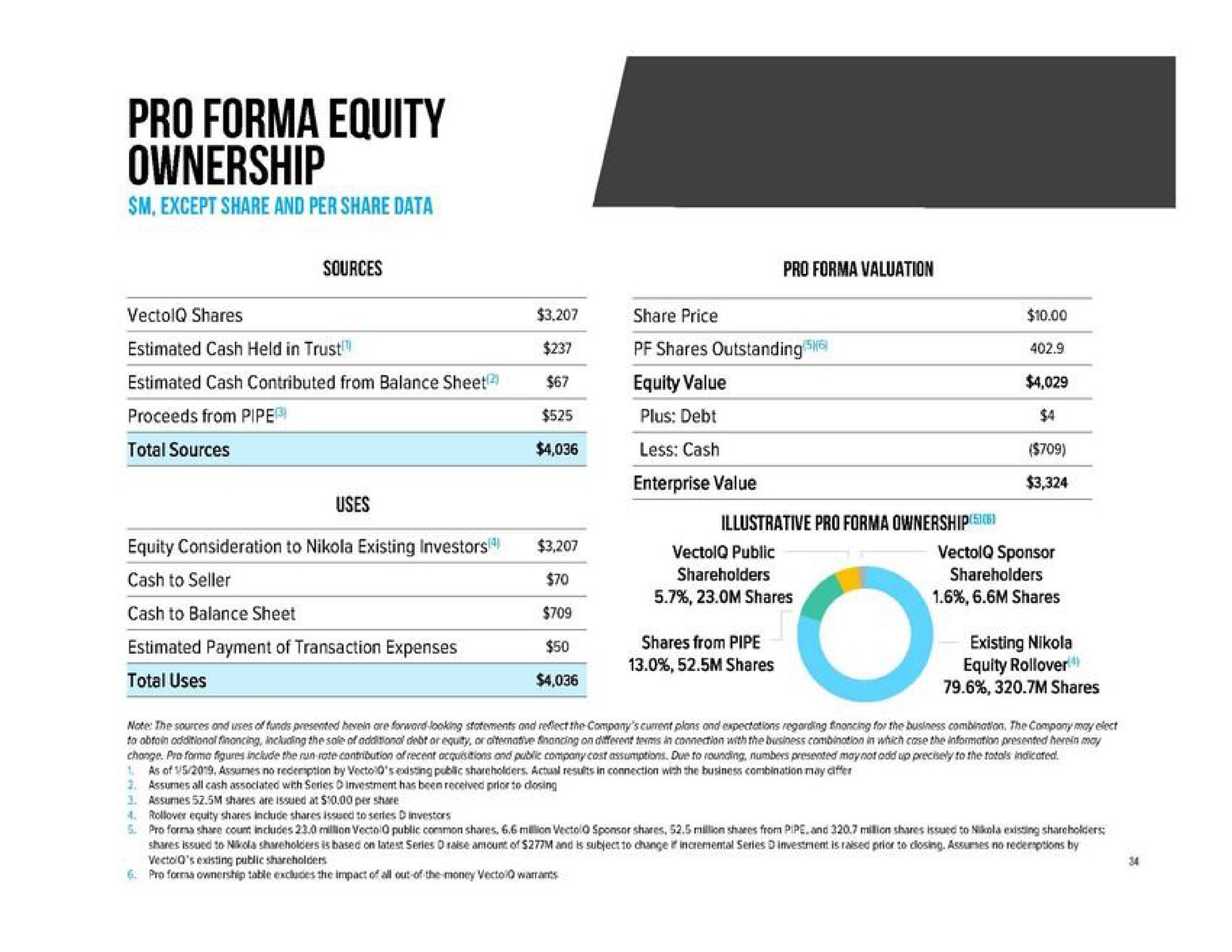 pro equity ownership | Nikola