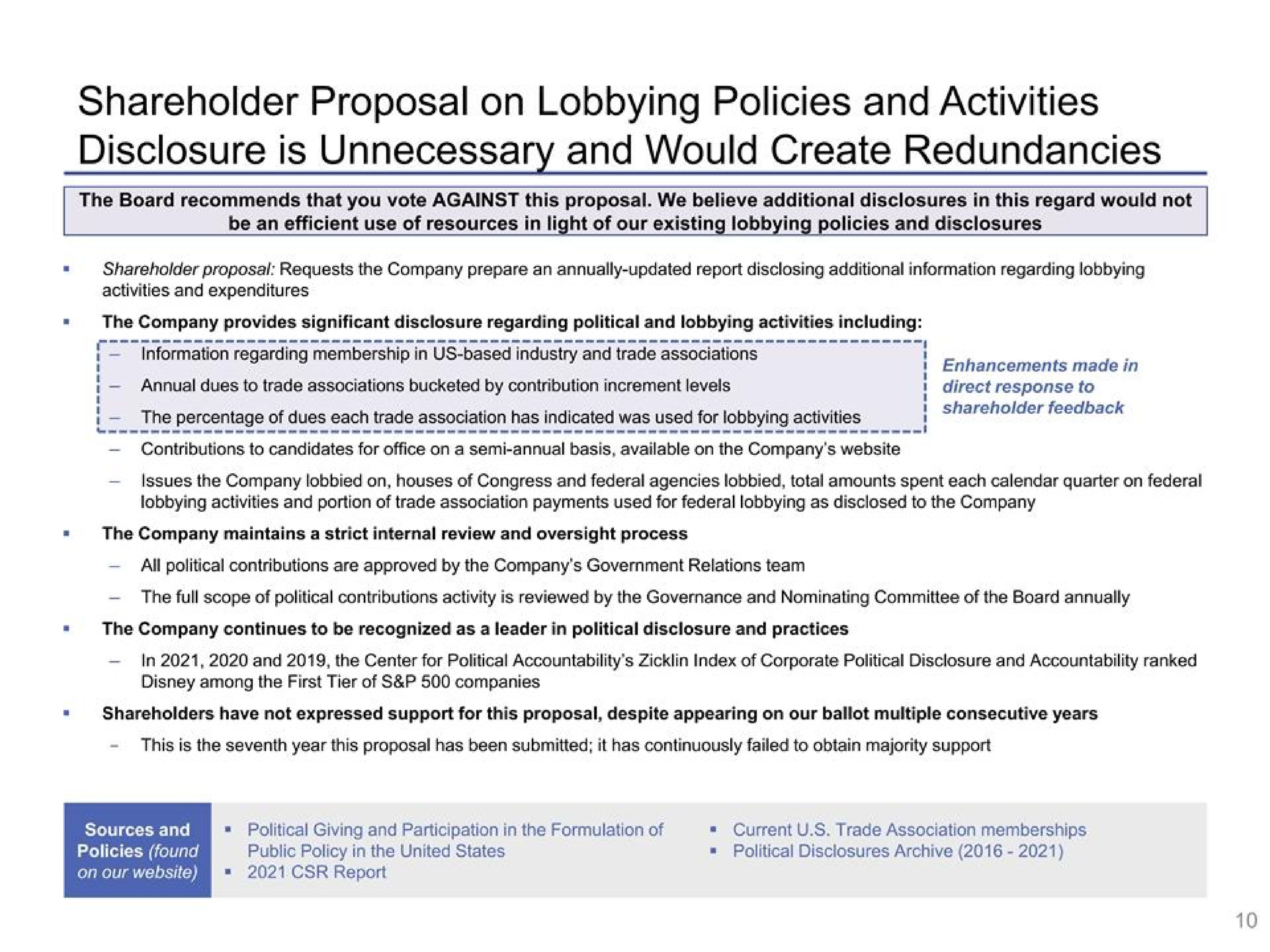 shareholder proposal on lobbying policies and activities disclosure is unnecessary and would create redundancies | Disney