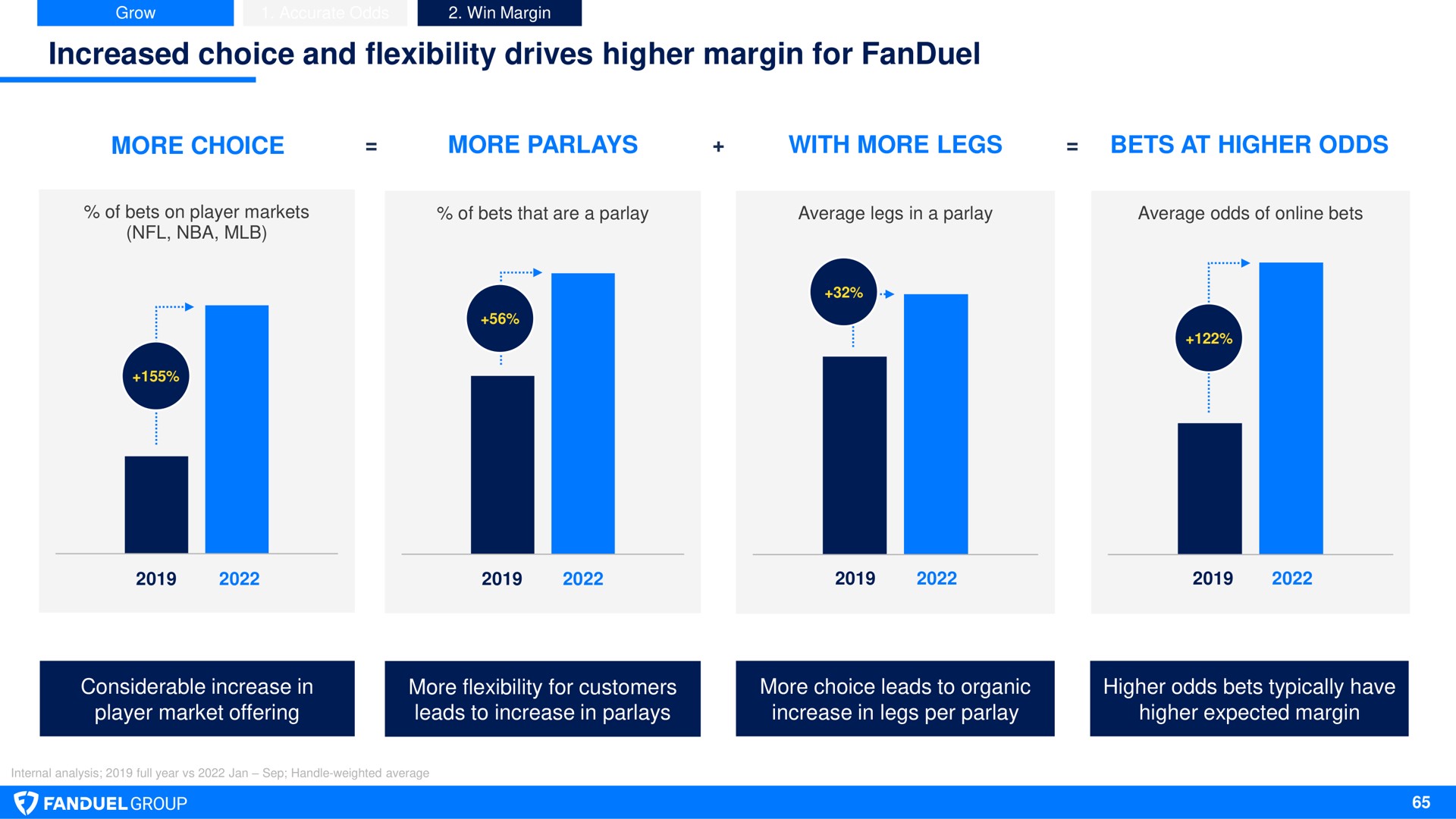 increased choice and flexibility drives higher margin for | Flutter