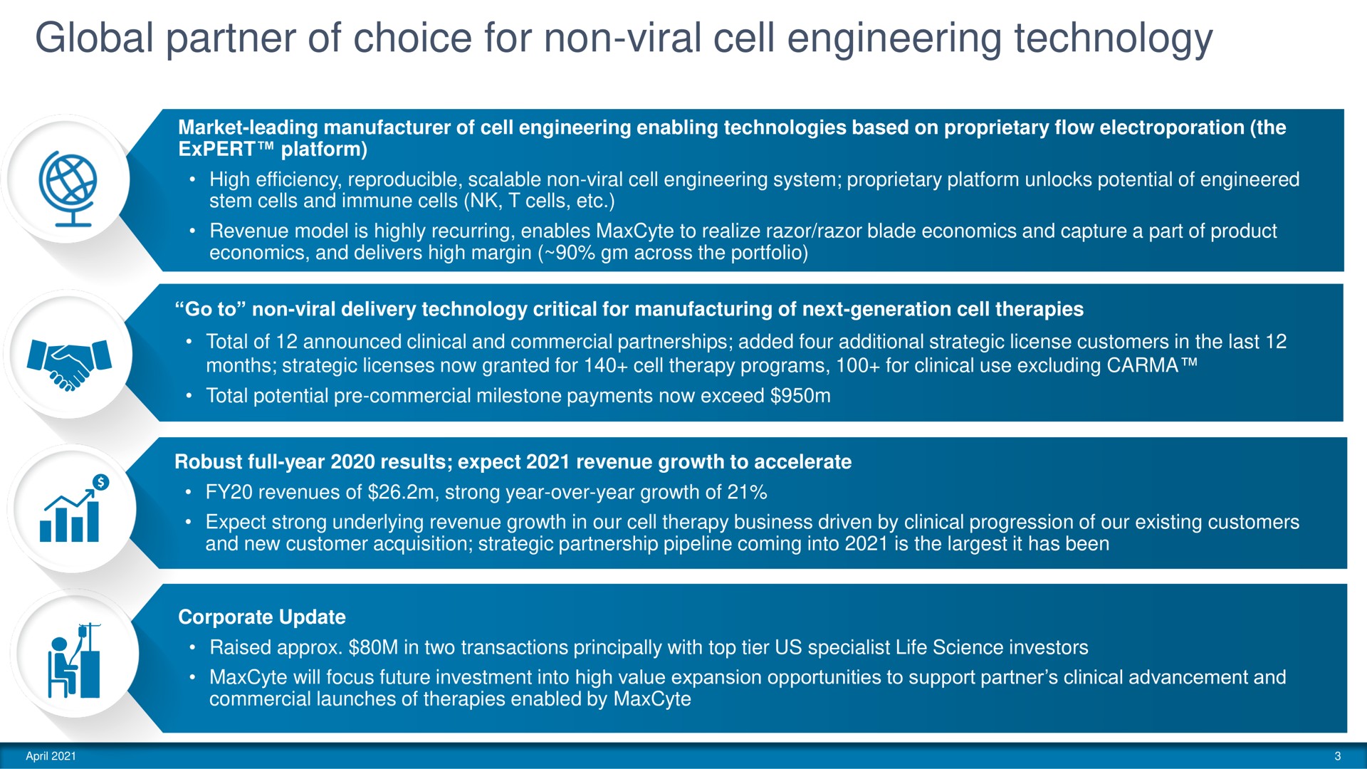 global partner of choice for non viral cell engineering technology | MaxCyte