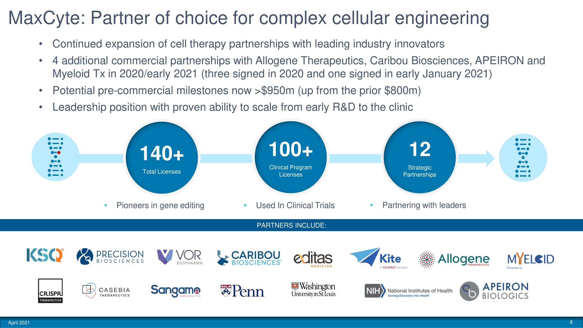 partner of choice for complex cellular engineering caribou kite allogene | MaxCyte