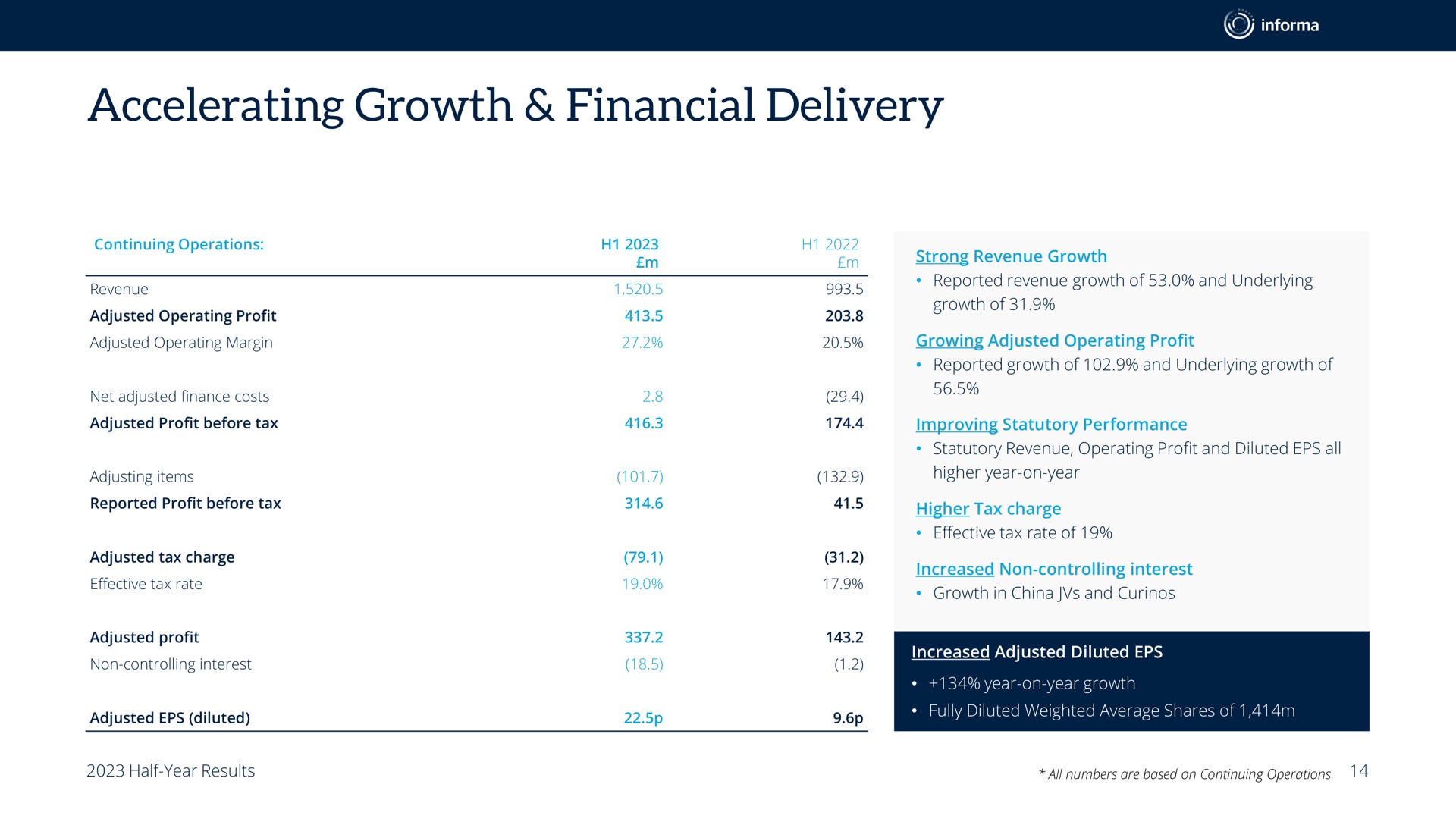 accelerating growth financial delivery | Informa