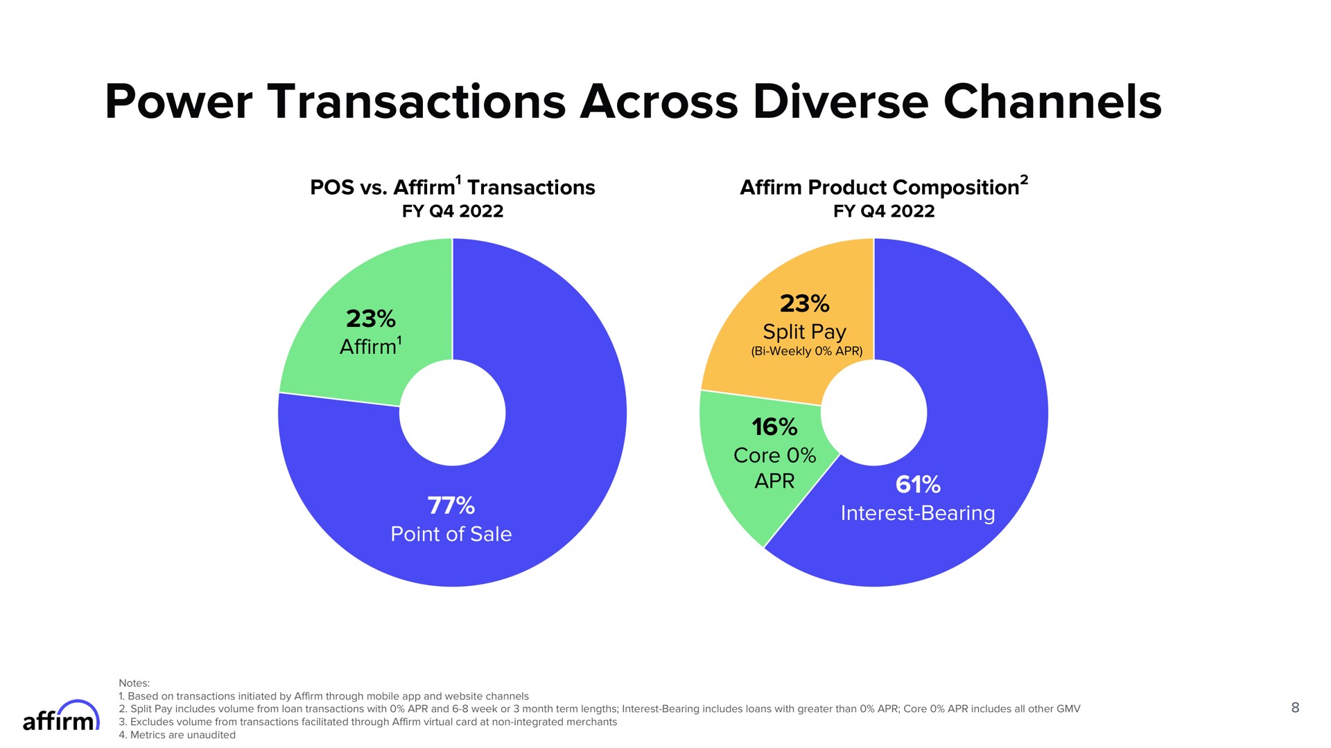 power transactions across diverse channels | Affirm
