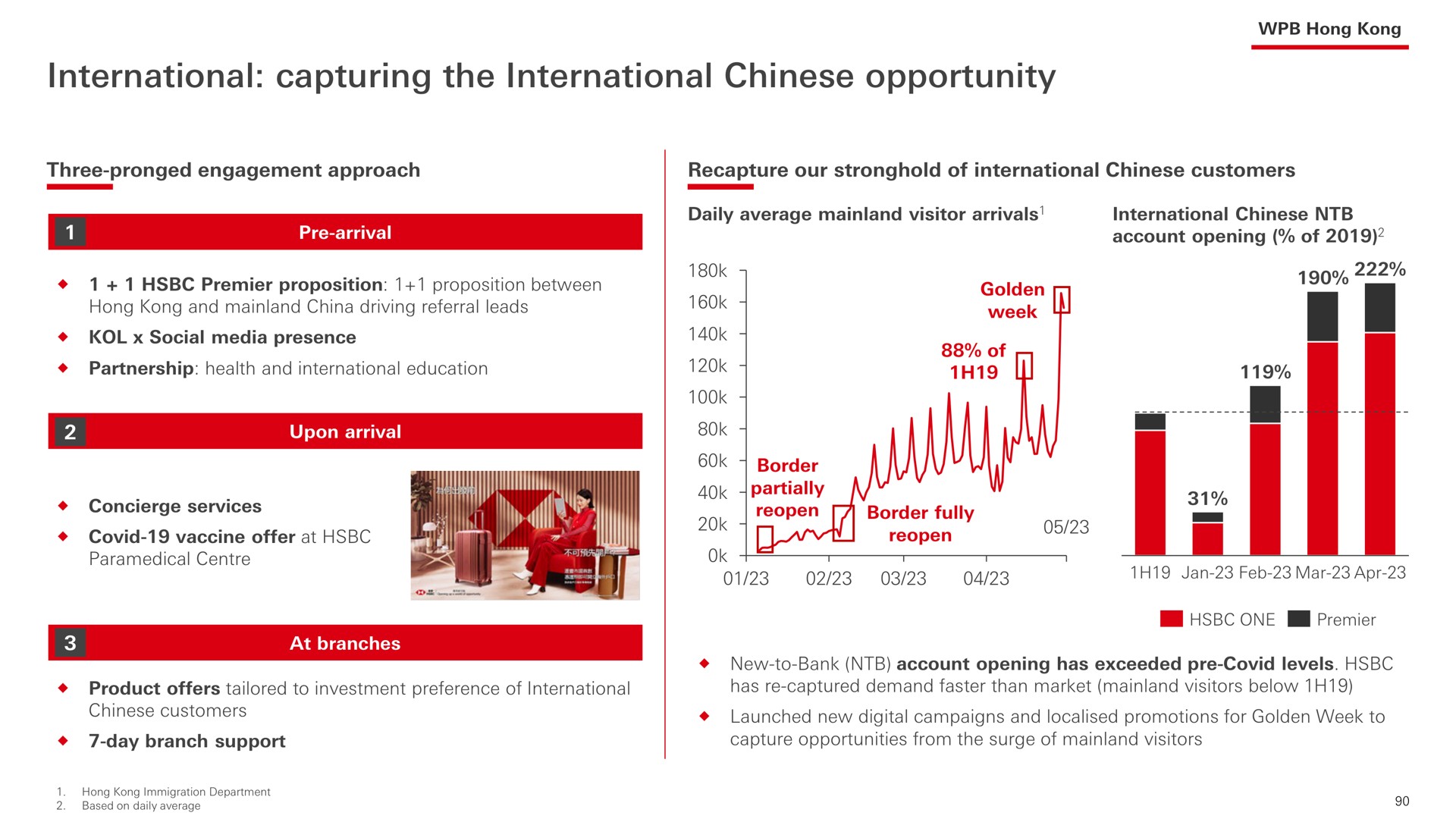 international capturing the international opportunity golden | HSBC