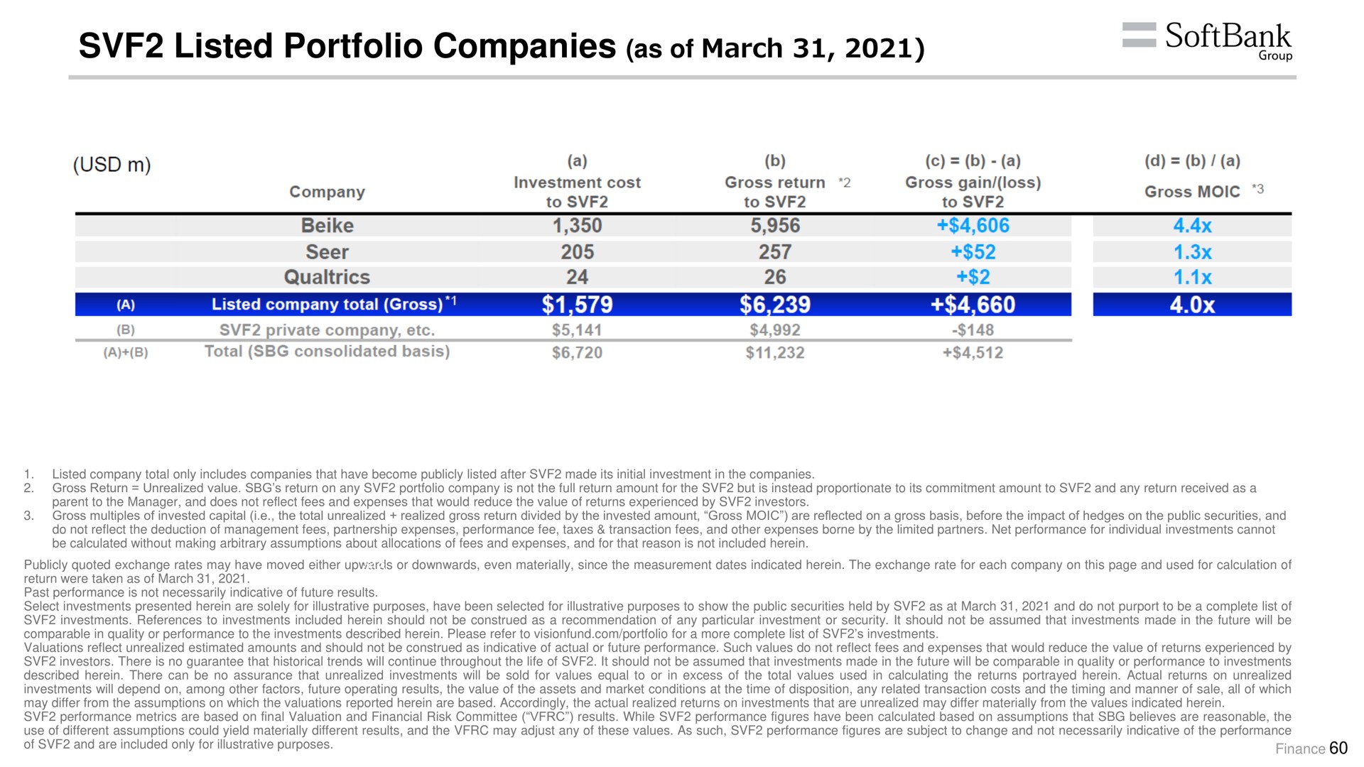 listed portfolio companies as of march | SoftBank