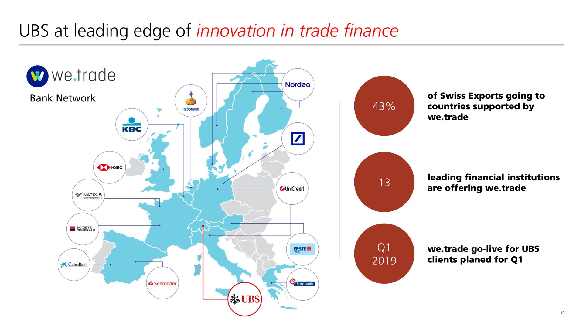 at leading edge of innovation in trade finance a | UBS