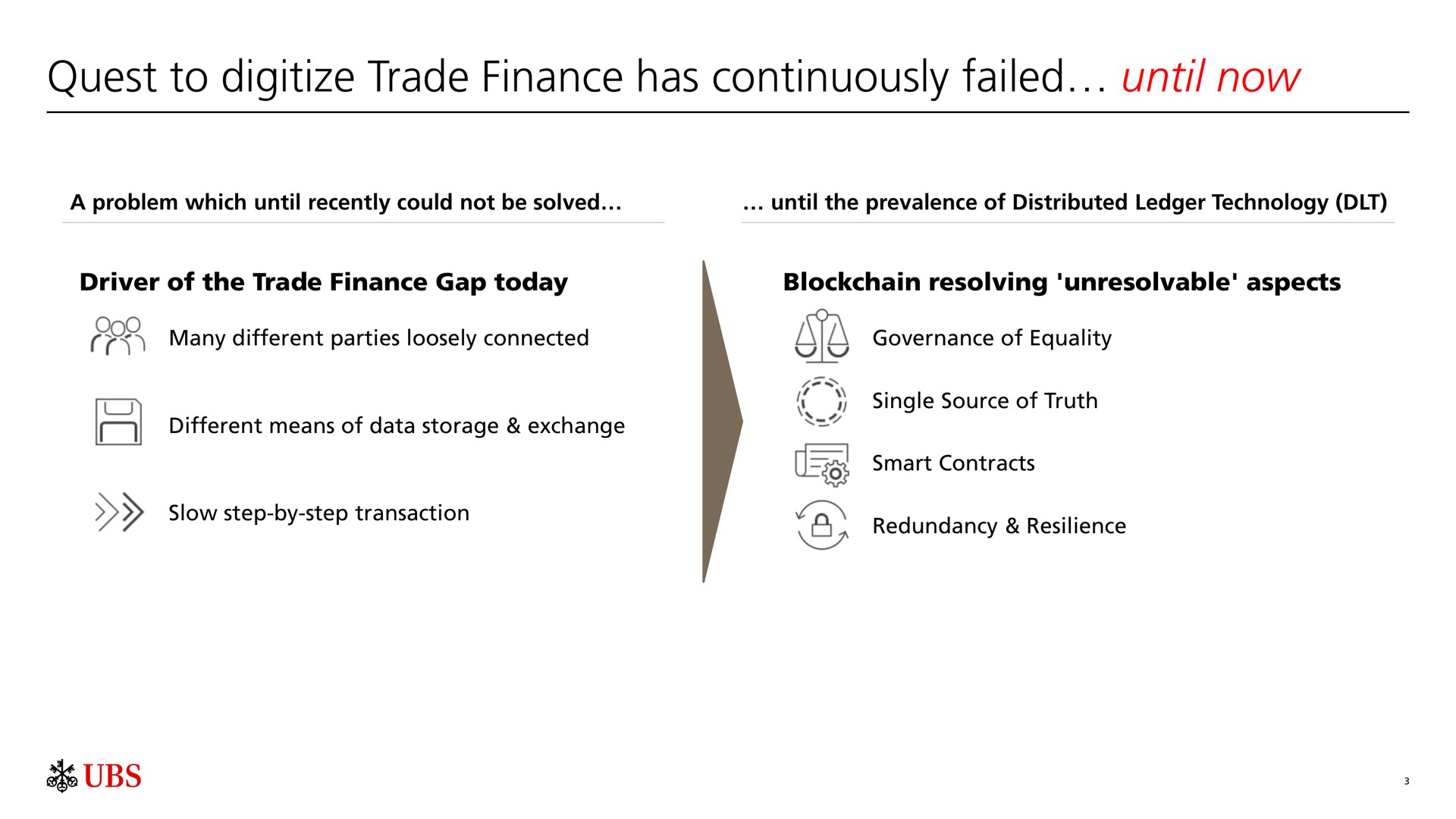 quest to digitize trade finance has continuously failed until now | UBS