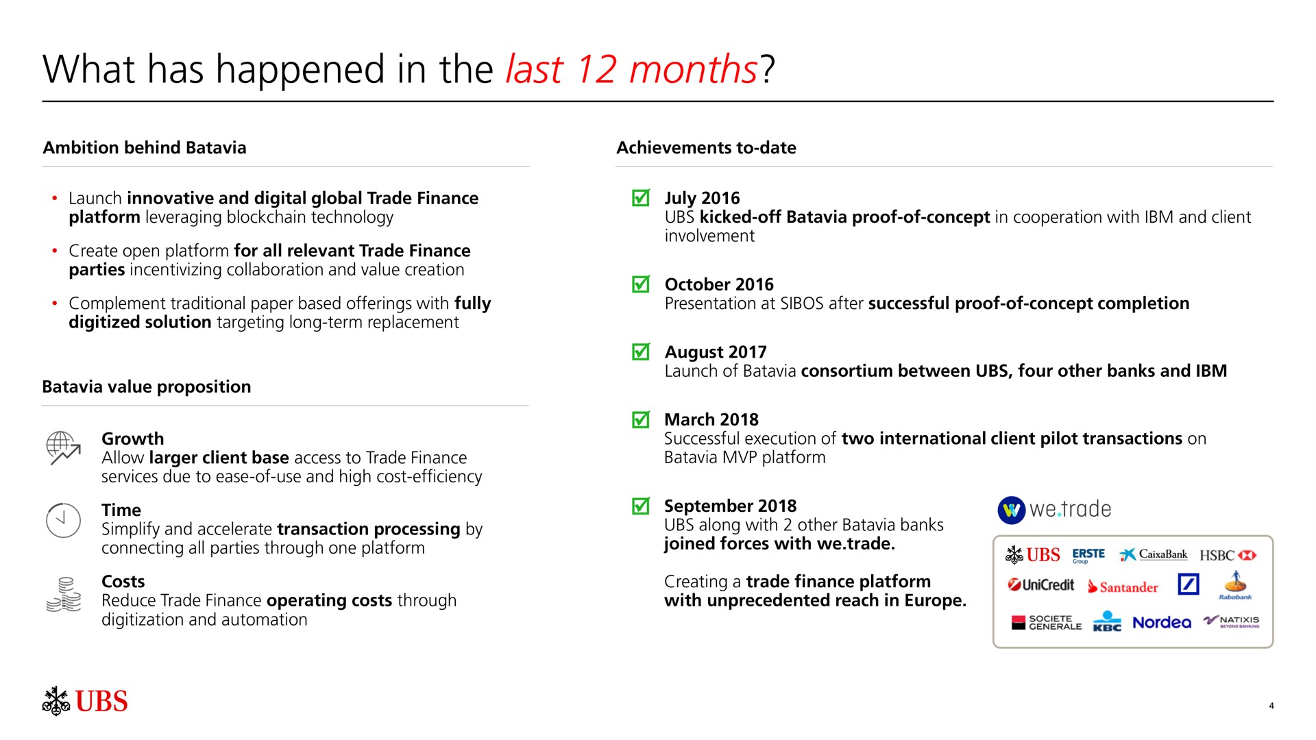 what has happened in the last months ast | UBS