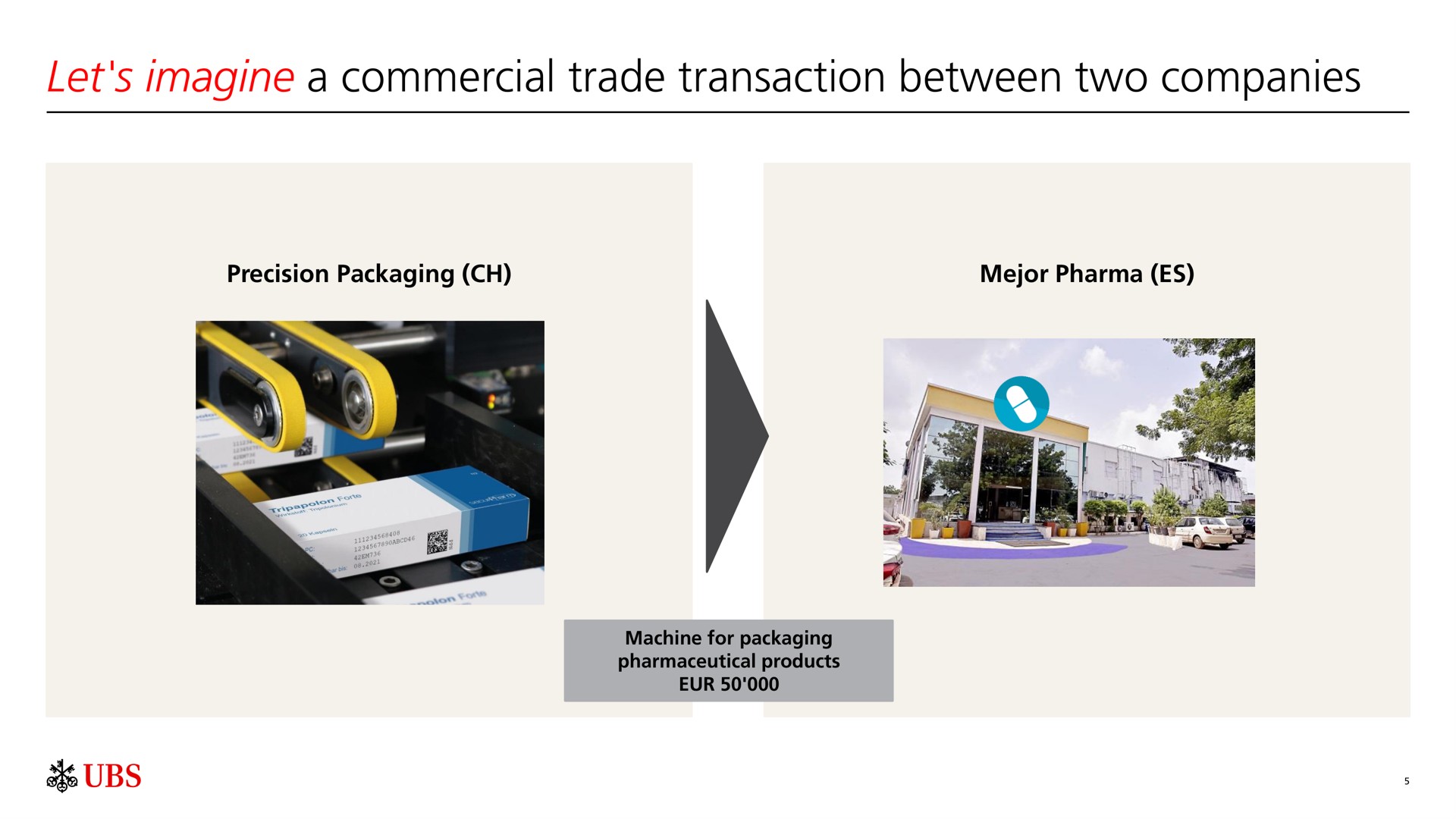 let imagine a commercial trade transaction between two companies | UBS