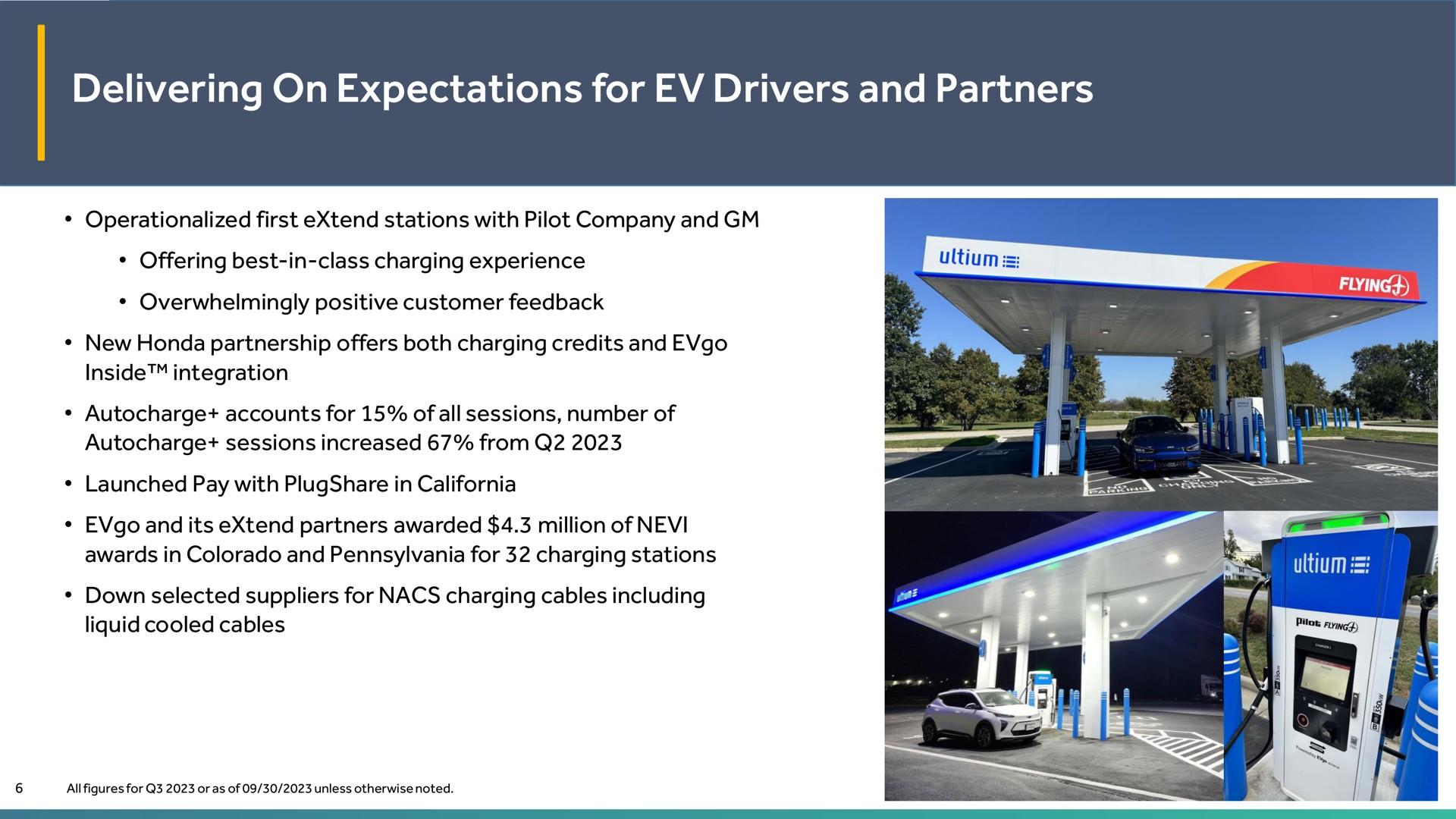 delivering on expectations for drivers and partners | EVgo