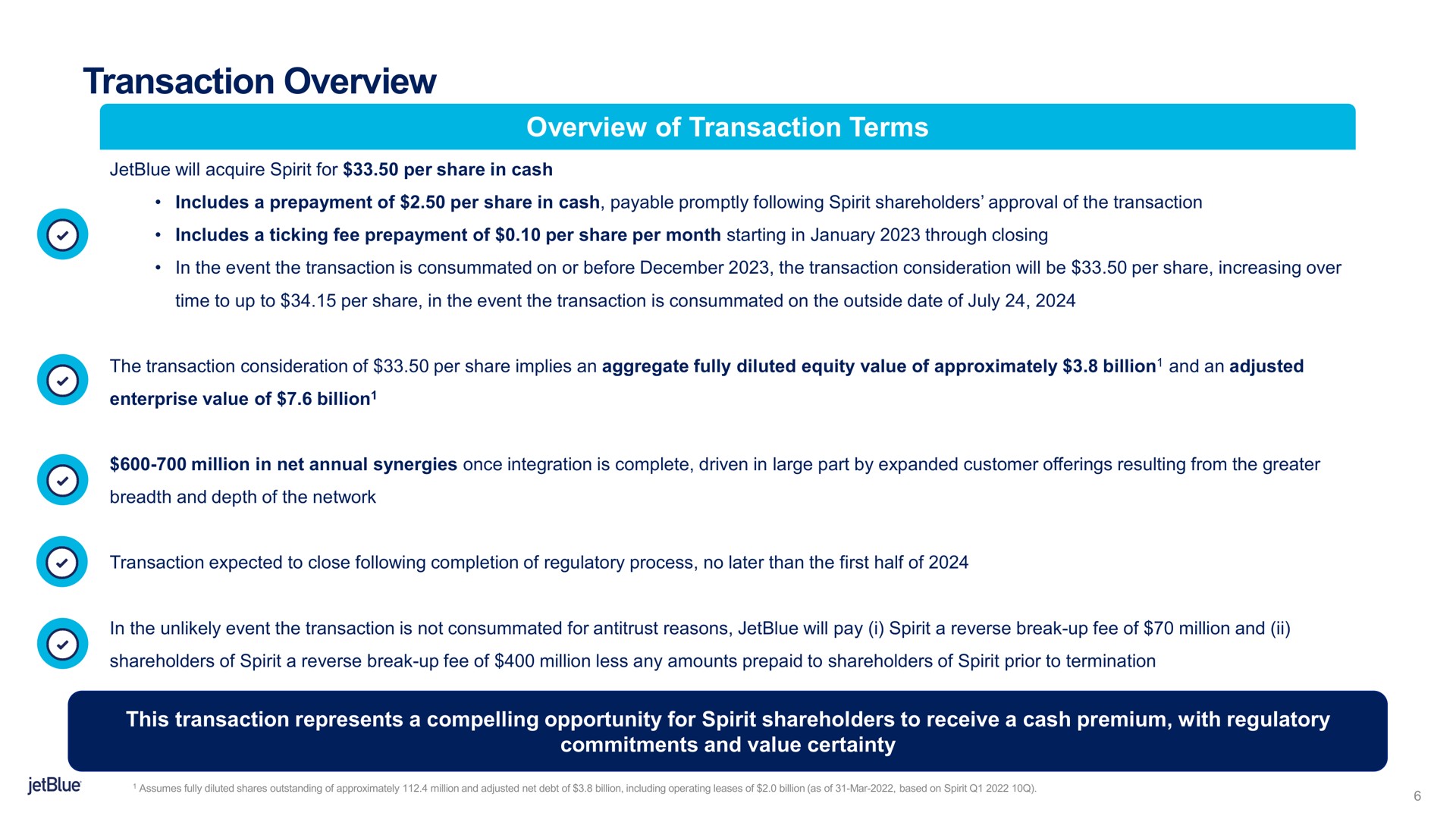 transaction overview | jetBlue