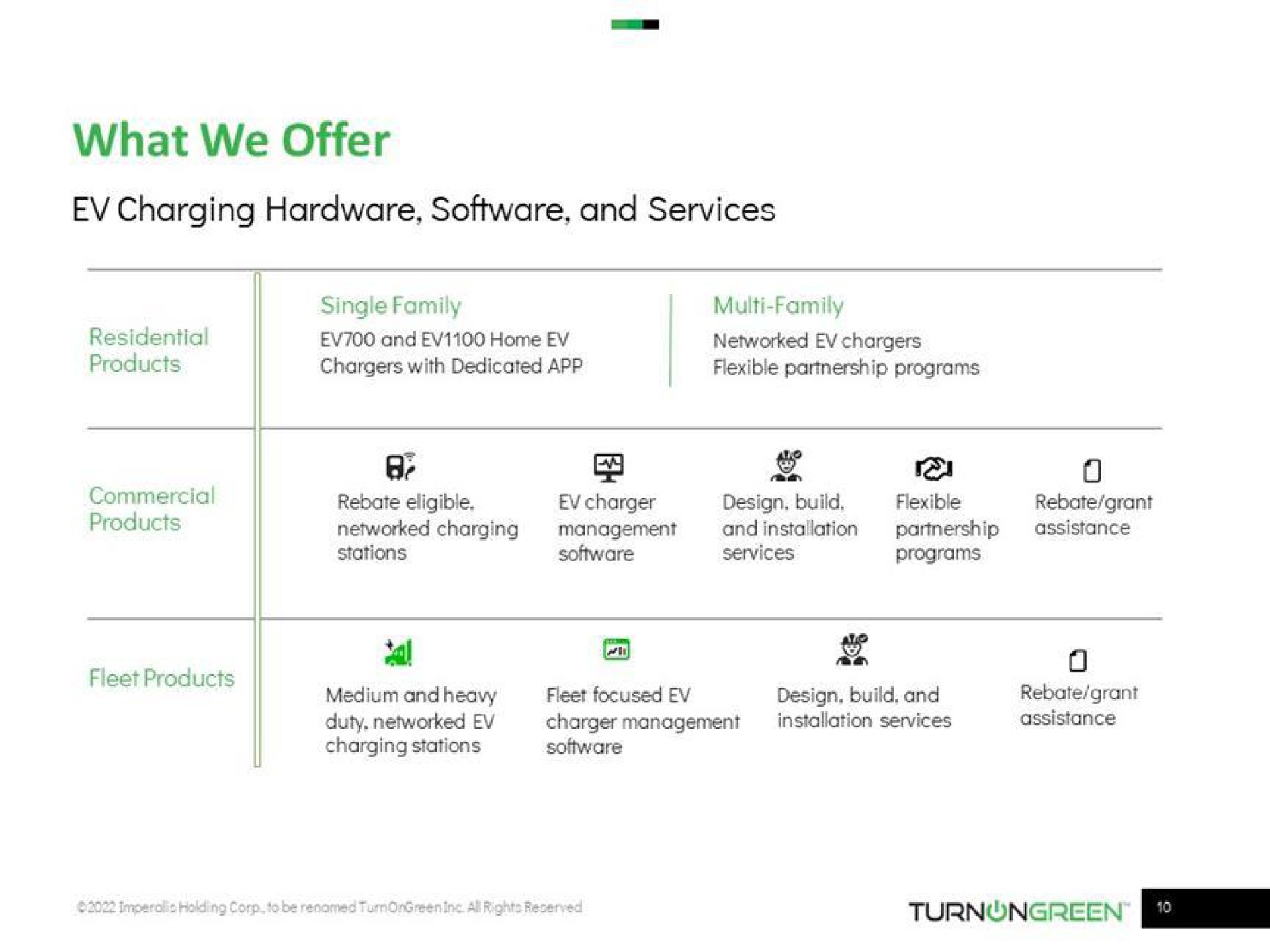 what we offer | TurnOnGreen