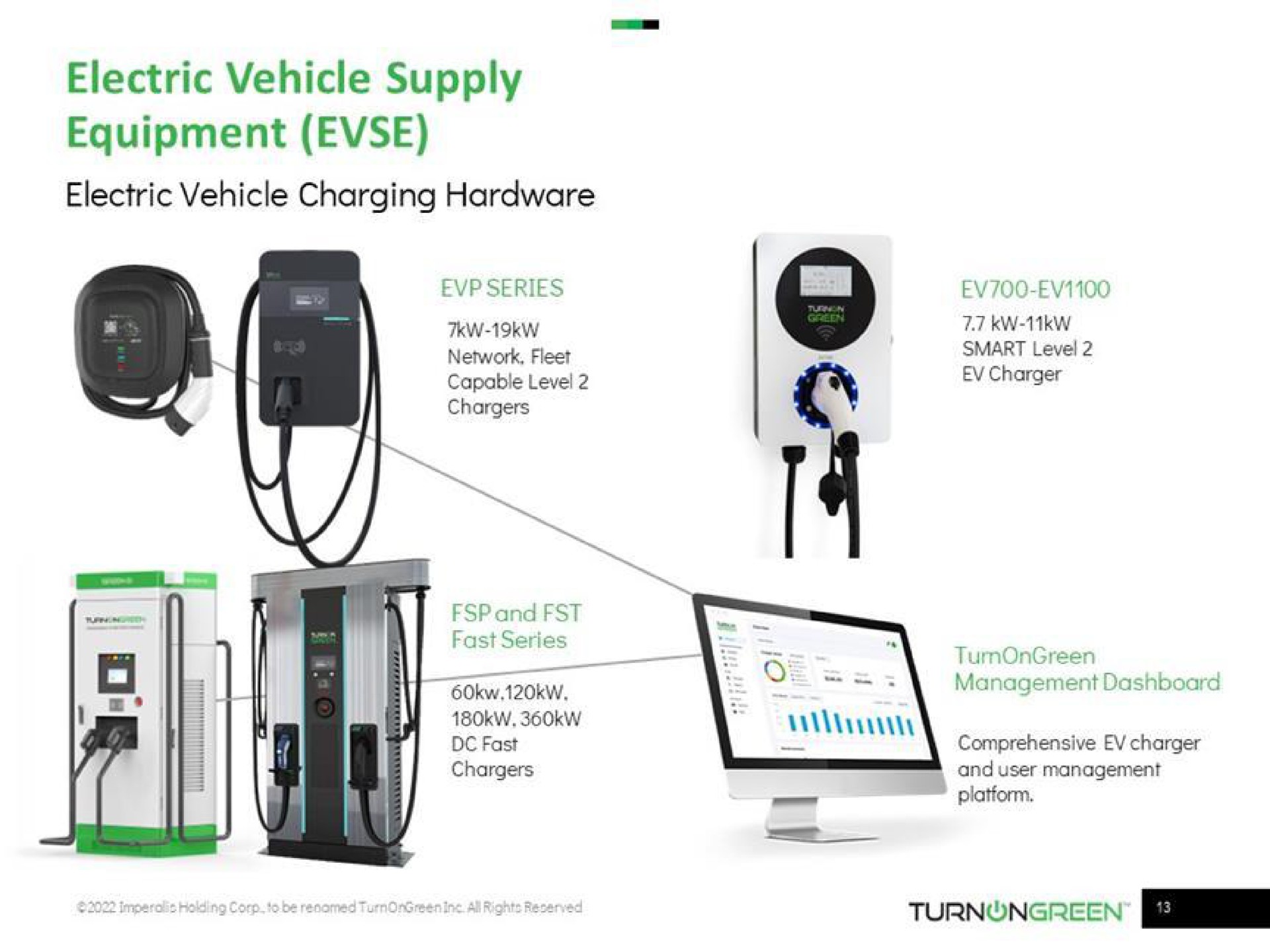 electric vehicle supply equipment | TurnOnGreen