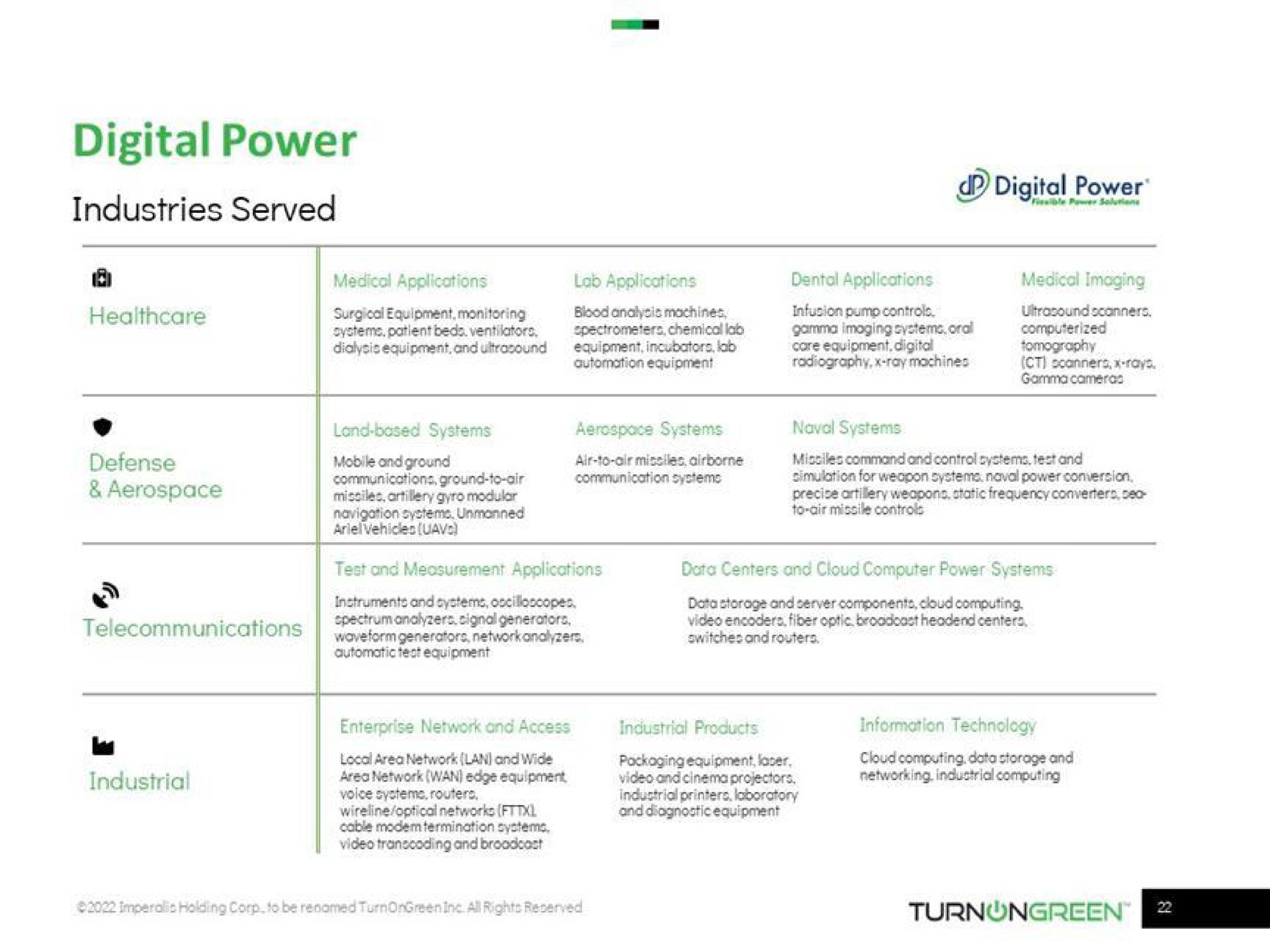 digital power digital power | TurnOnGreen