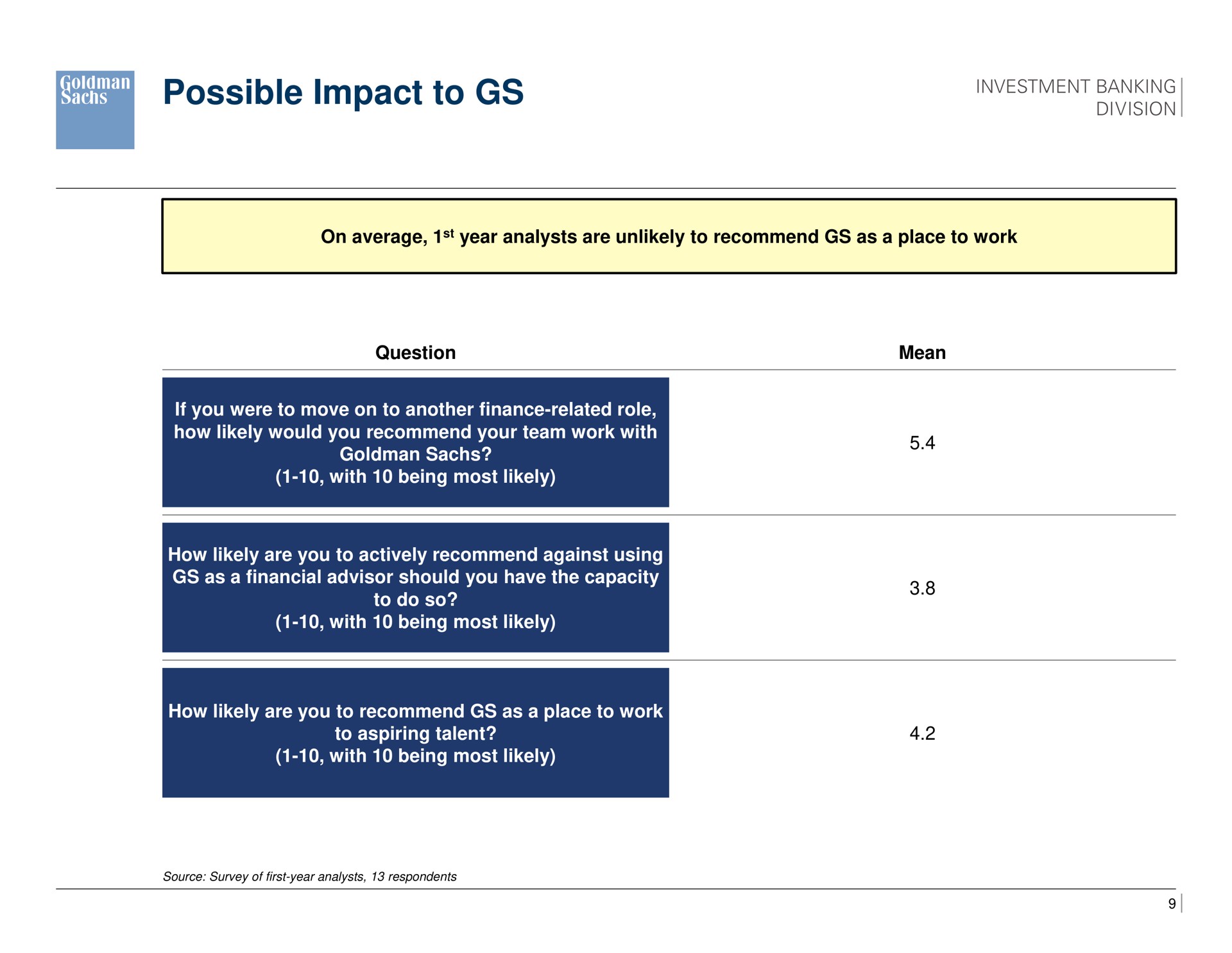 possible impact to | Goldman Sachs