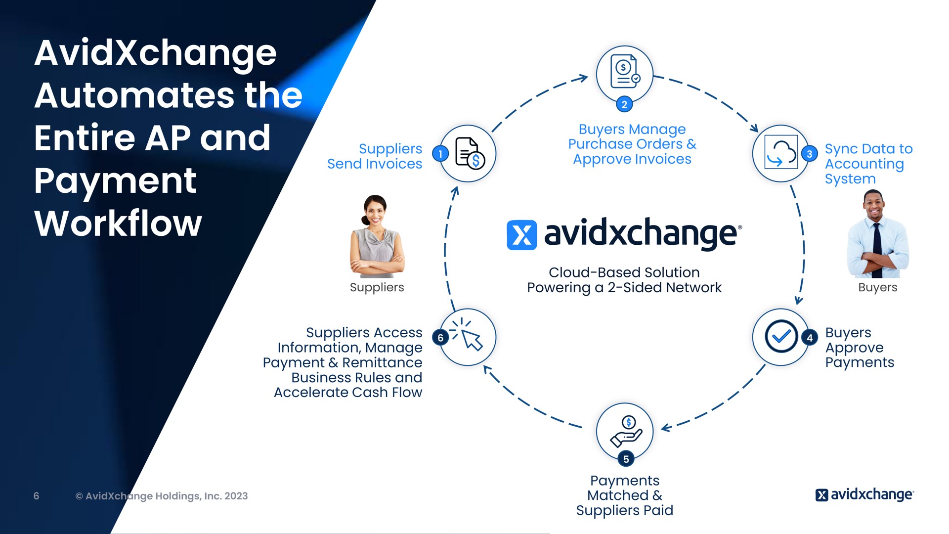 the entire and payment bee a eros | AvidXchange