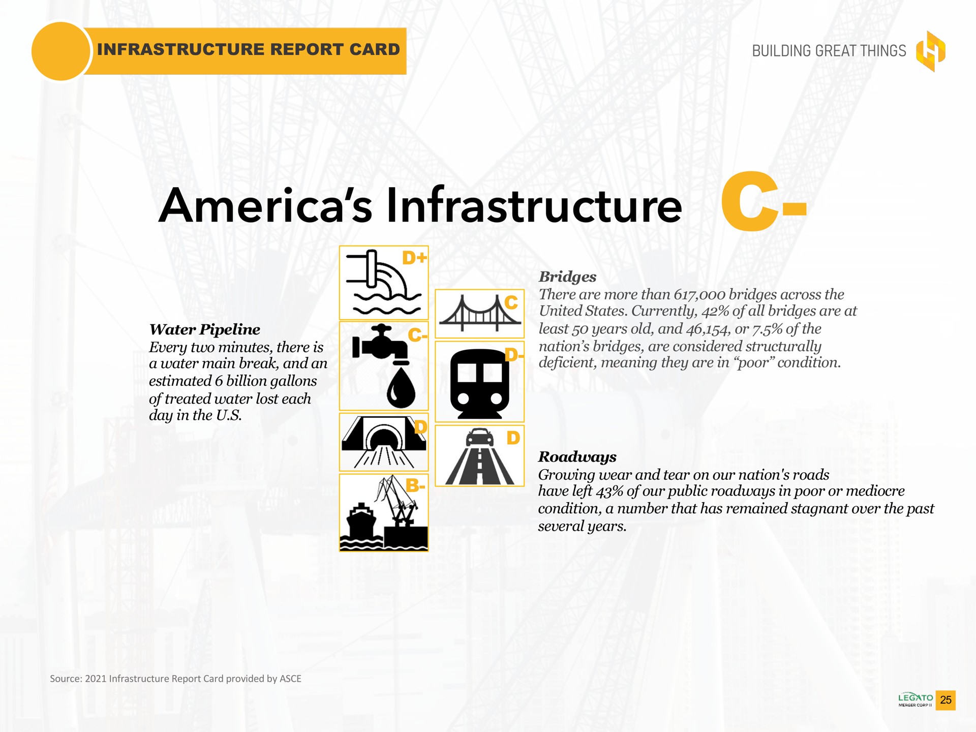 infrastructure report card building great things infrastructure | Southland Holdings