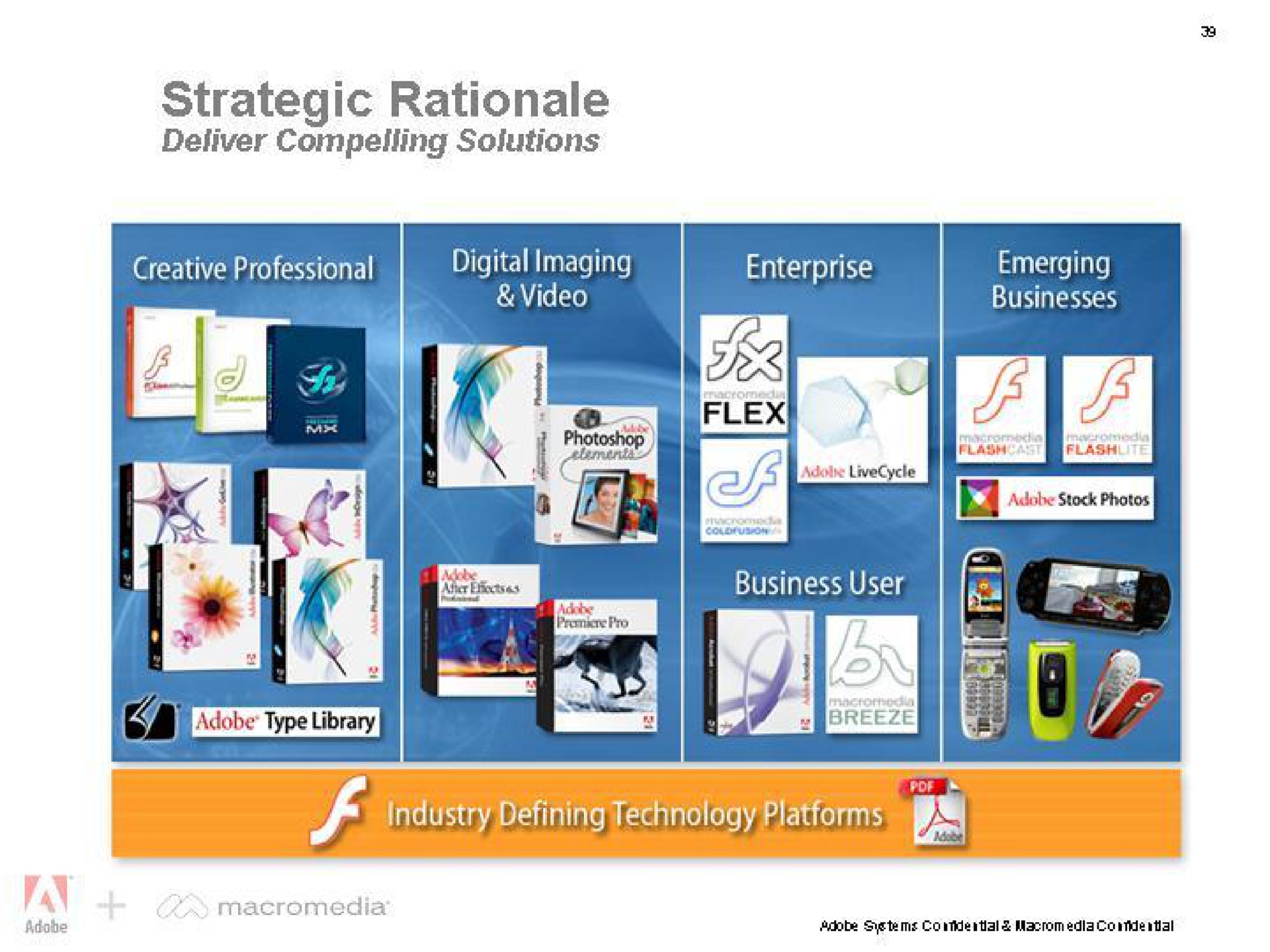 strategic rationale industry defining technology platforms a | Adobe