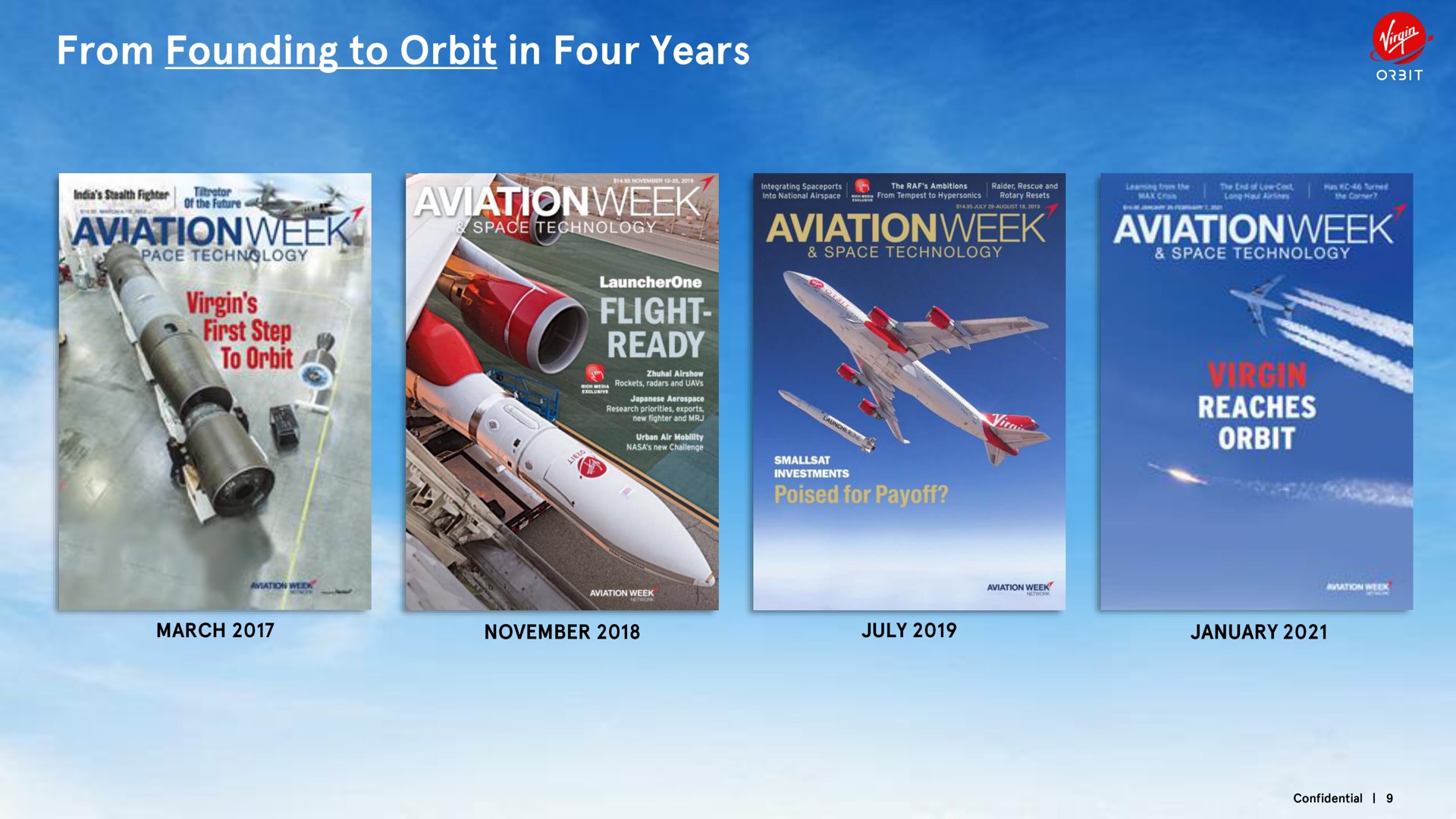 from founding to orbit in four years nets flight ready | Virgin Orbit