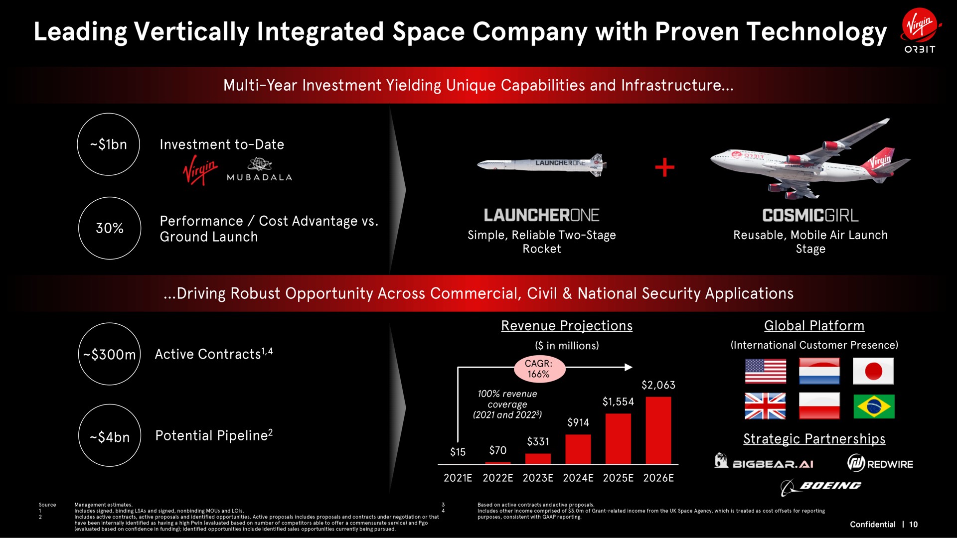 leading vertically integrated space company with proven technology | Virgin Orbit