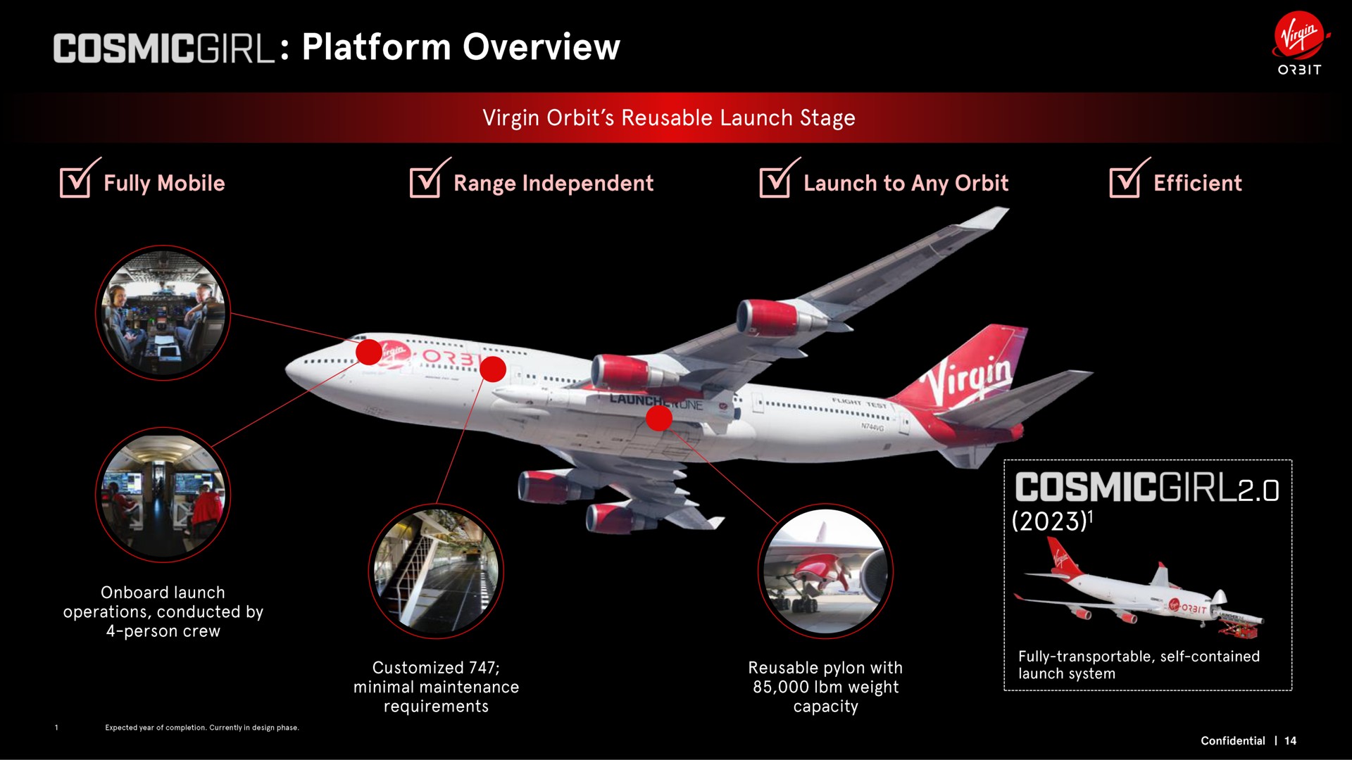 platform overview a | Virgin Orbit