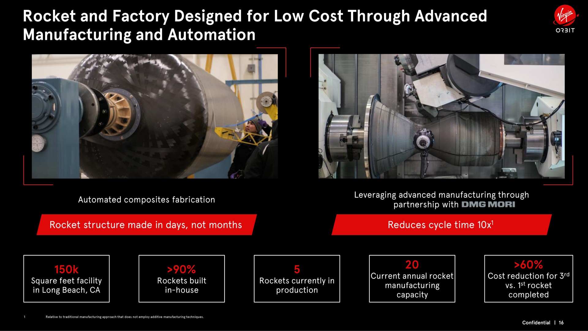 rocket and factory designed for low cost through advanced manufacturing and a | Virgin Orbit