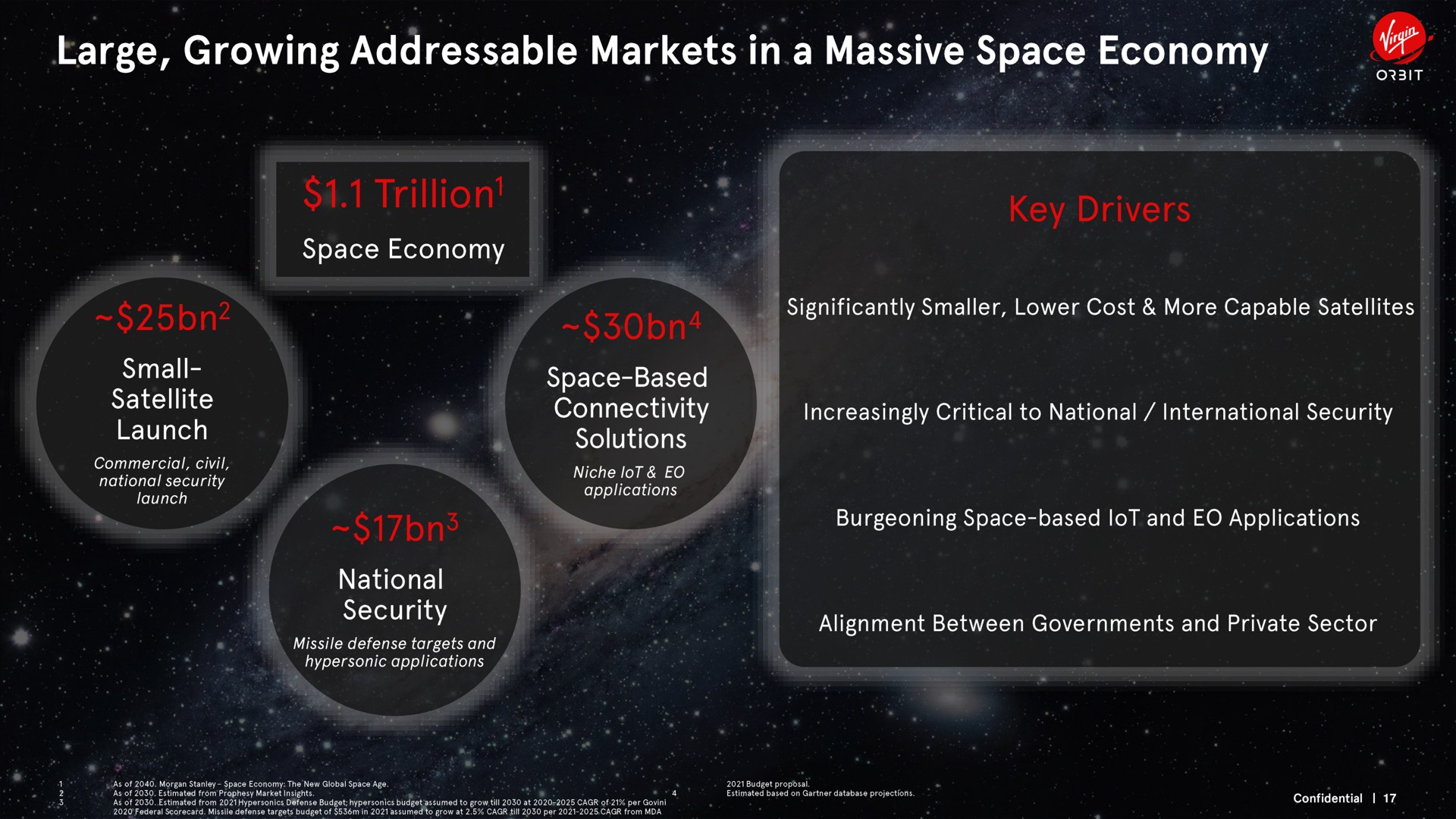 large growing markets massive space economy a | Virgin Orbit