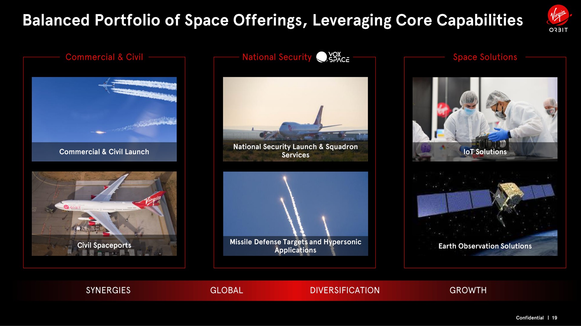 a balanced portfolio of space offerings leveraging core capabilities | Virgin Orbit