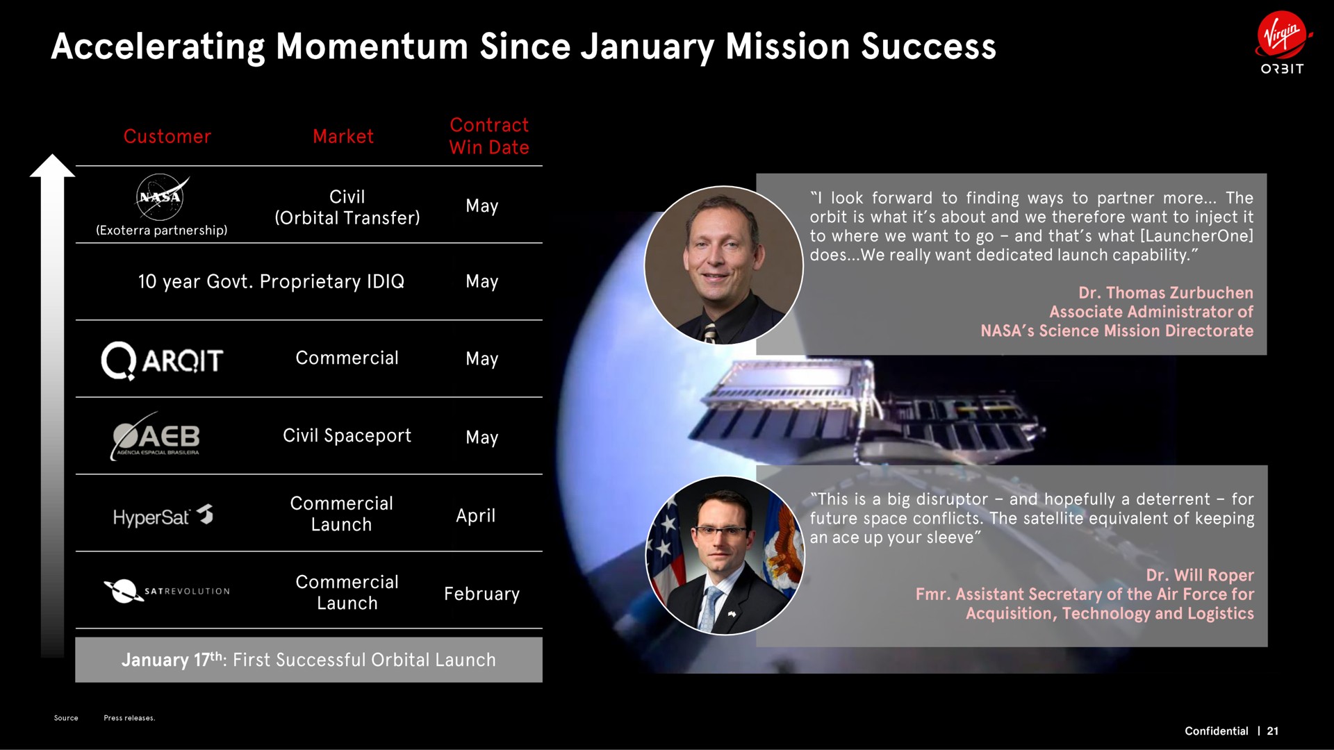 accelerating momentum since mission success | Virgin Orbit