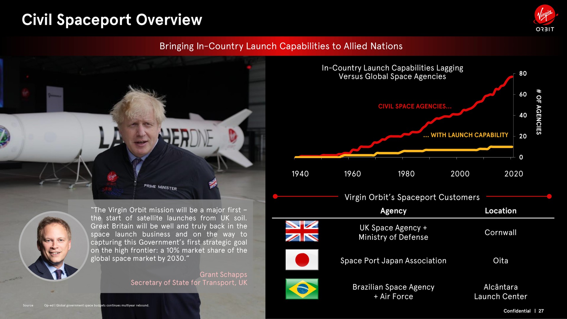 civil overview | Virgin Orbit