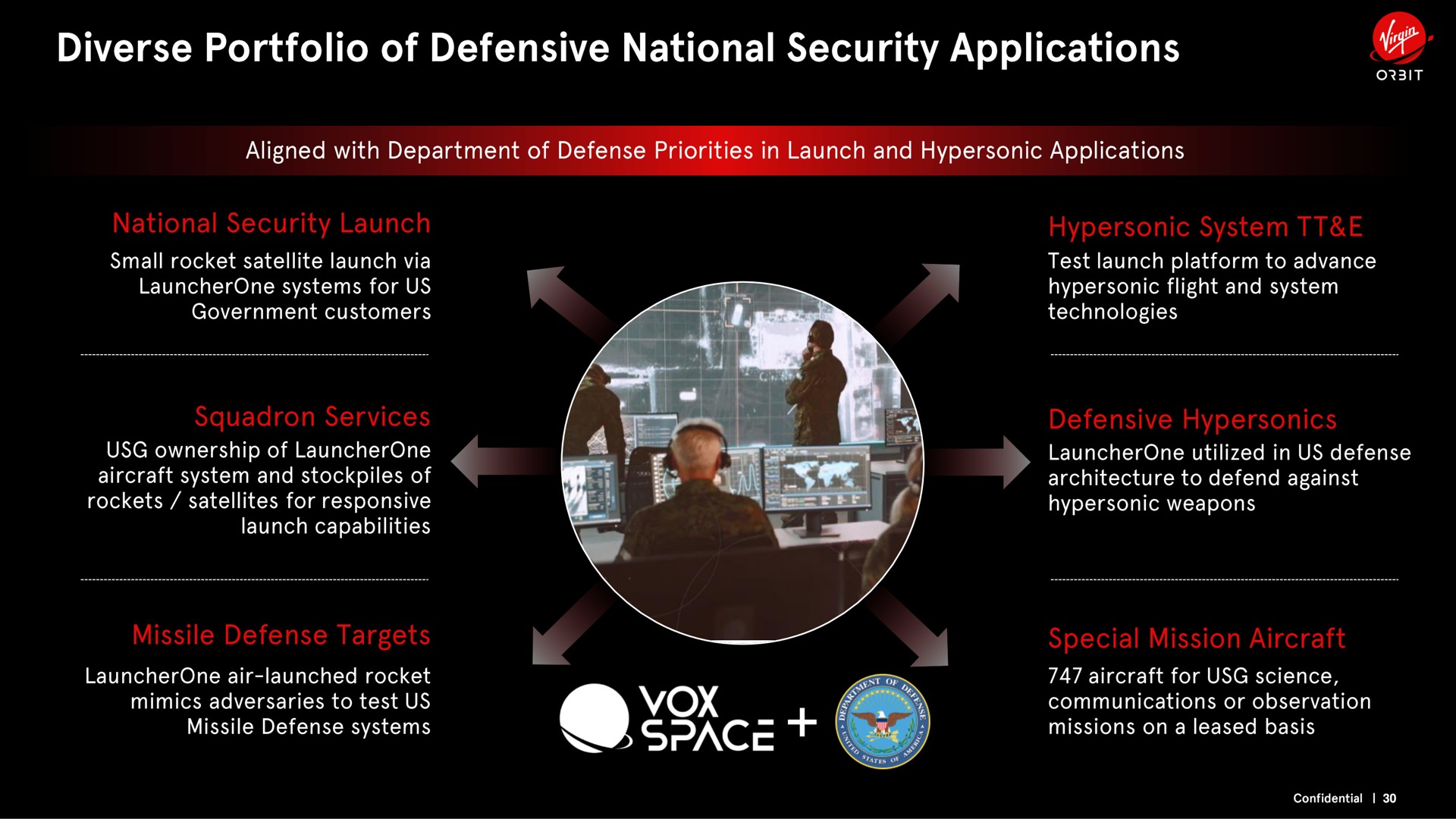 diverse portfolio of defensive national security applications i | Virgin Orbit