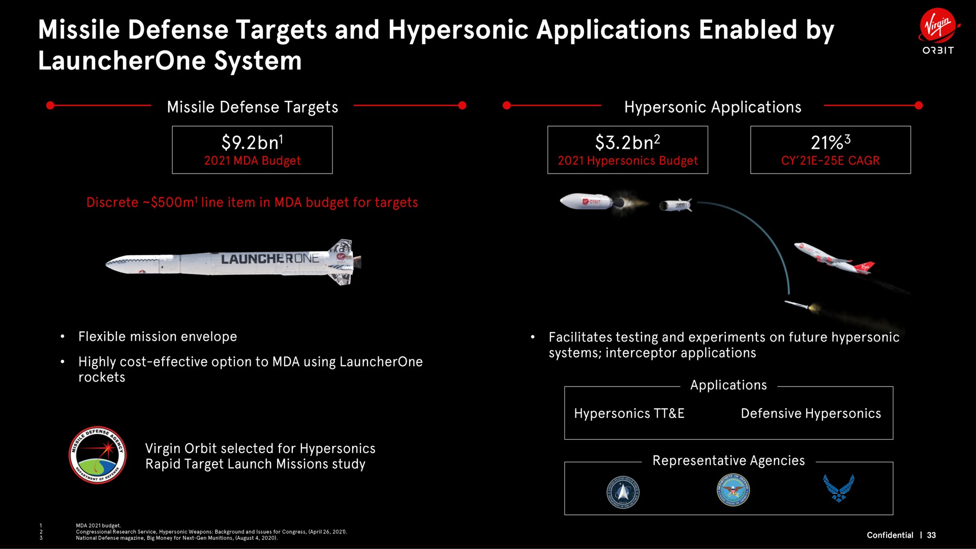 missile defense targets and hypersonic applications enabled by system | Virgin Orbit