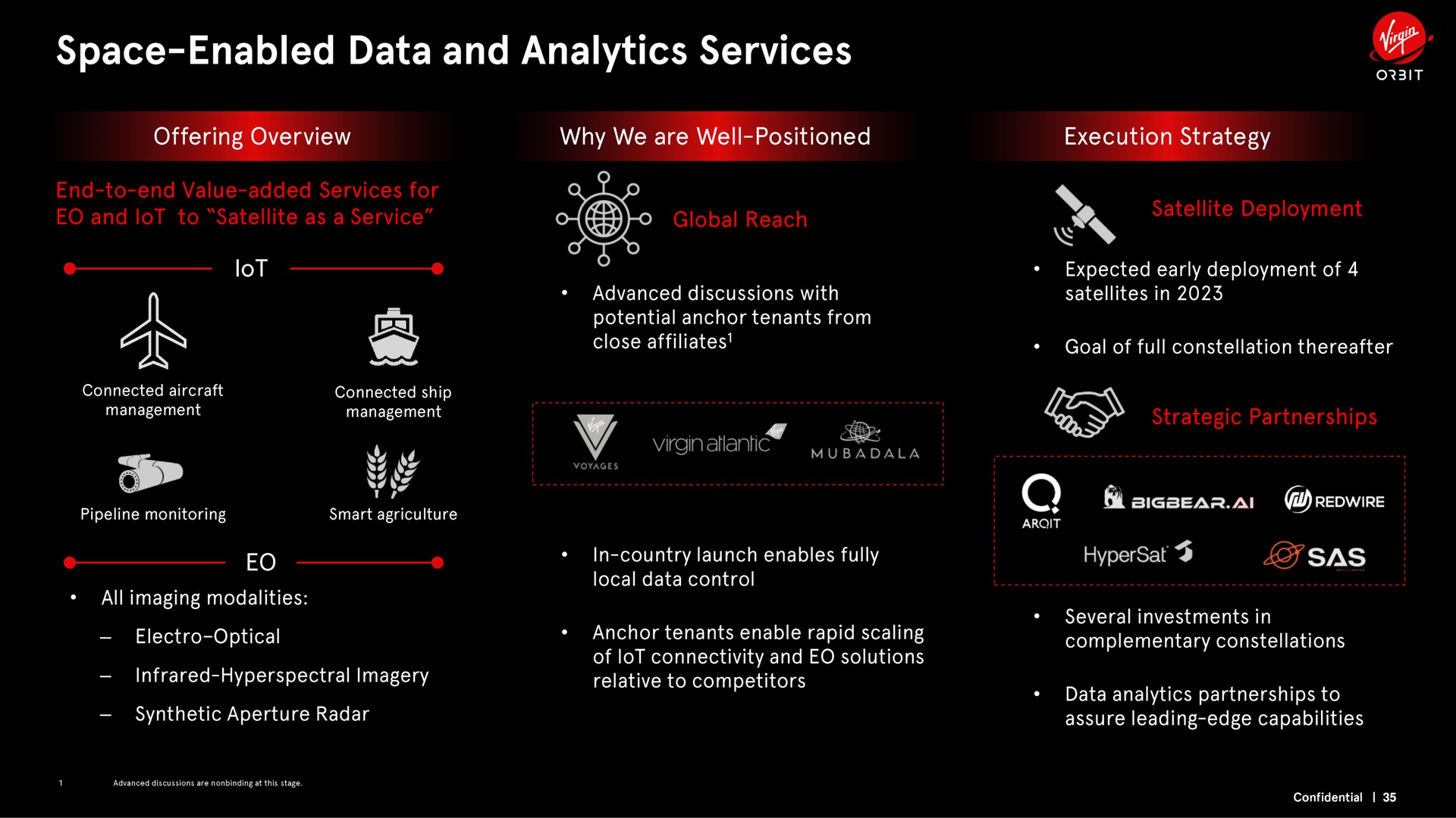 space enabled data and analytics services we | Virgin Orbit