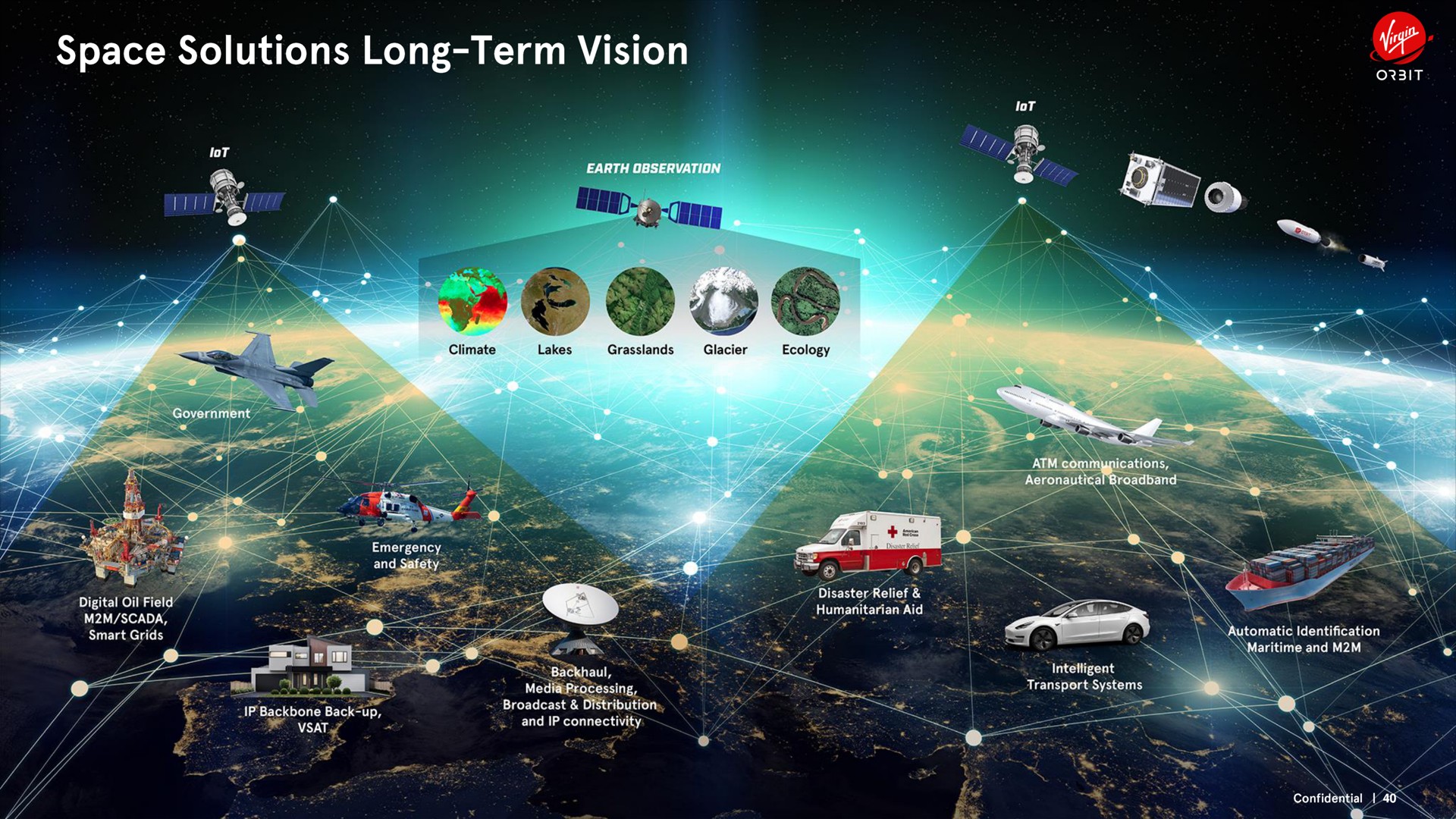 space solutions long term vision | Virgin Orbit