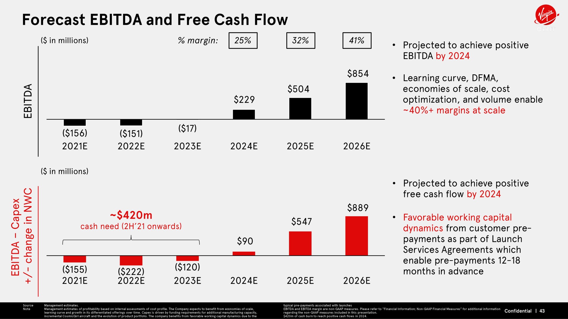 forecast and free cash flow | Virgin Orbit