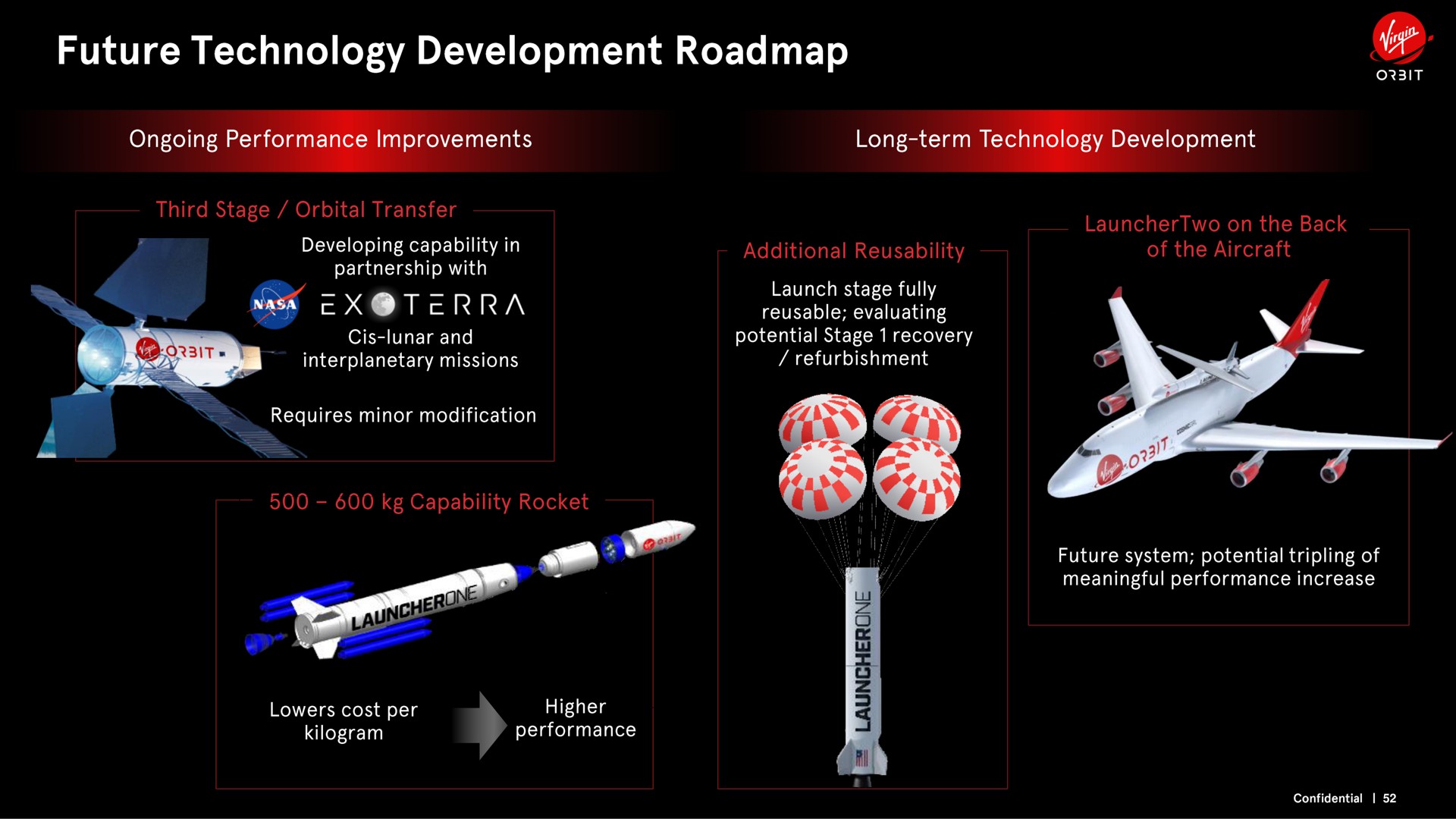 future technology development | Virgin Orbit