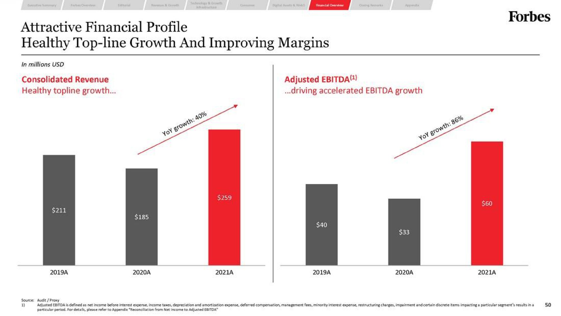 attractive financial profile healthy top line growth and improving margins | Forbes