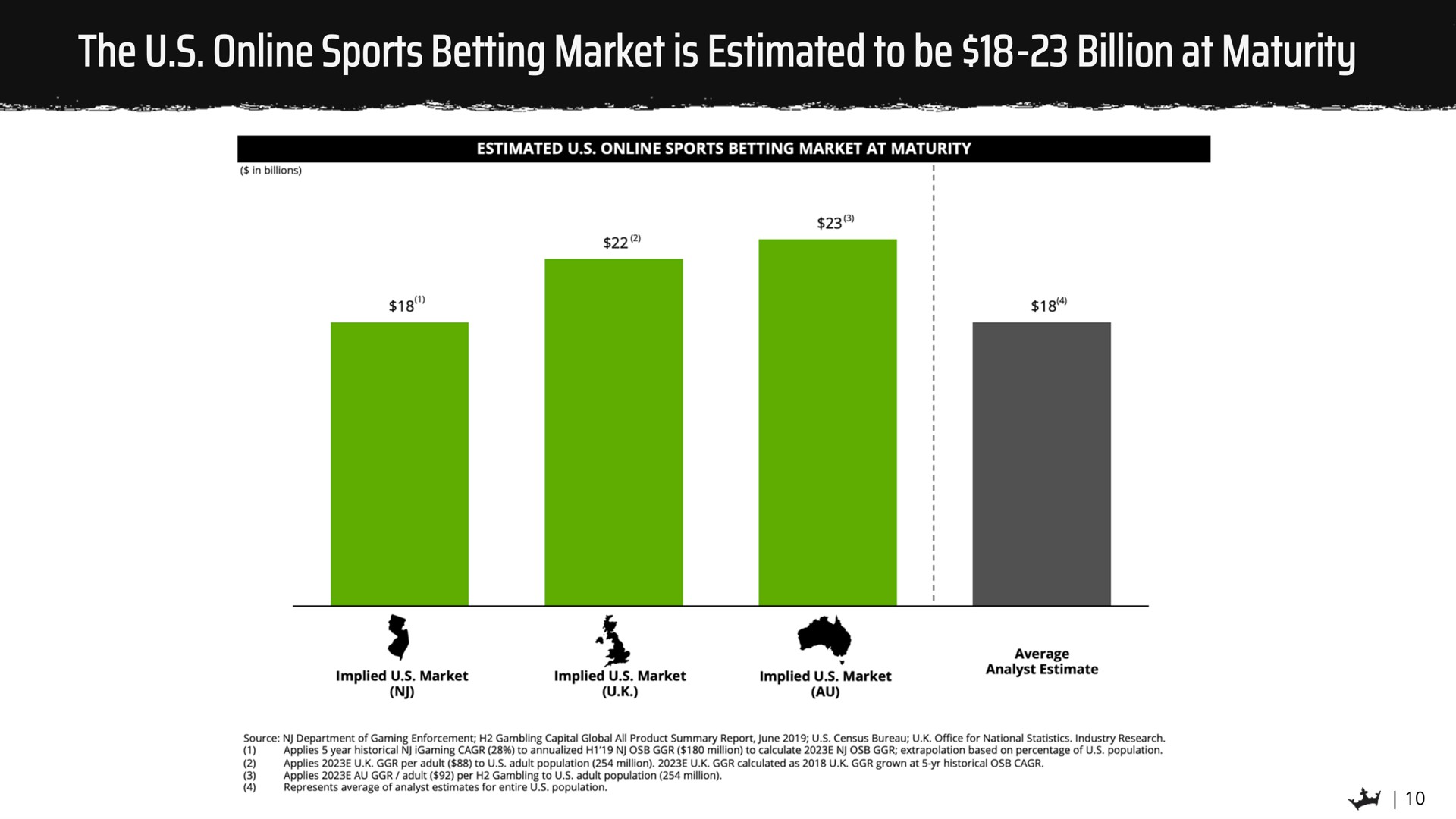the sports betting market is estimated to be billion at maturity | DraftKings