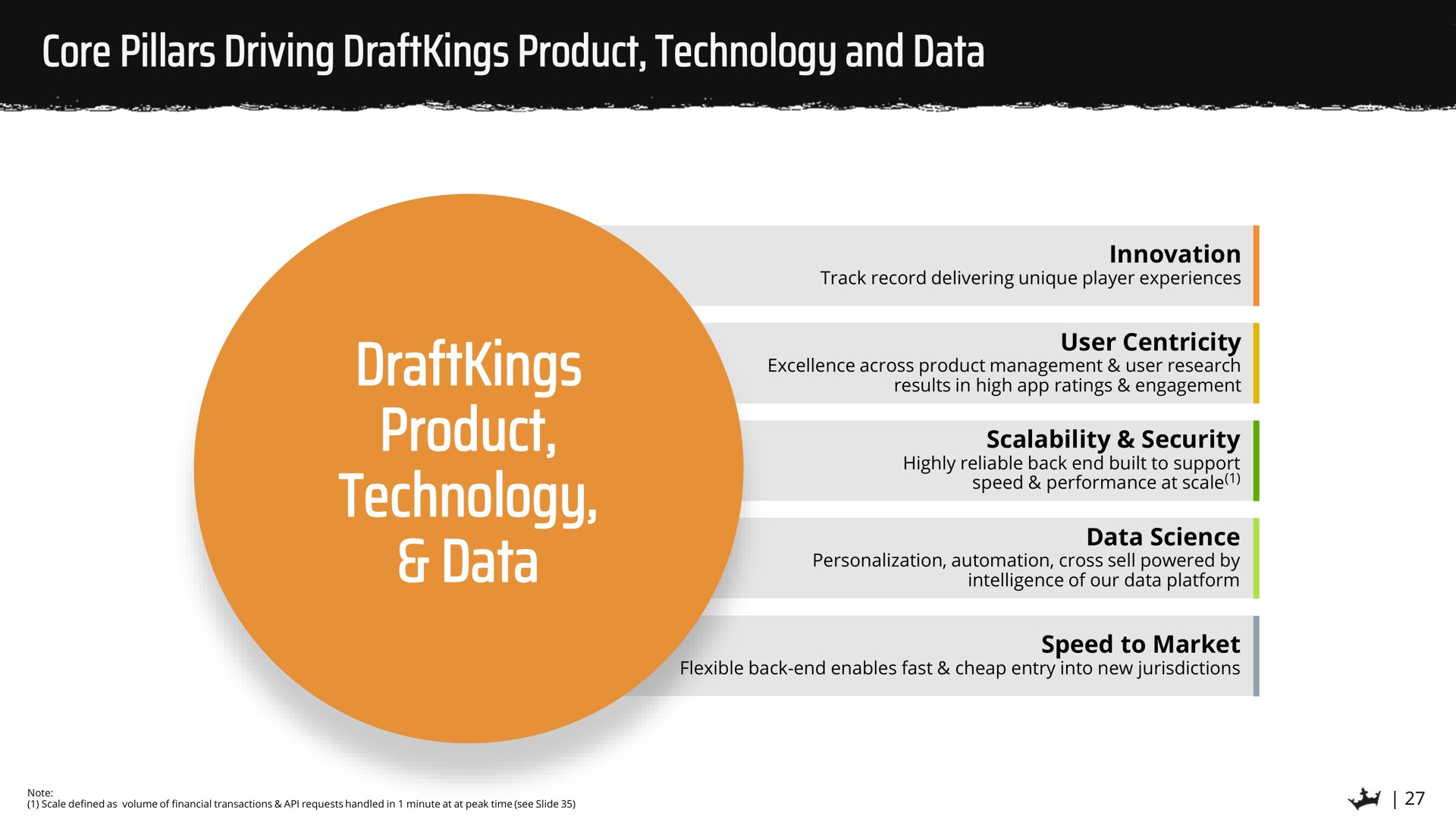 core pillars driving product technology and data product technology data | DraftKings