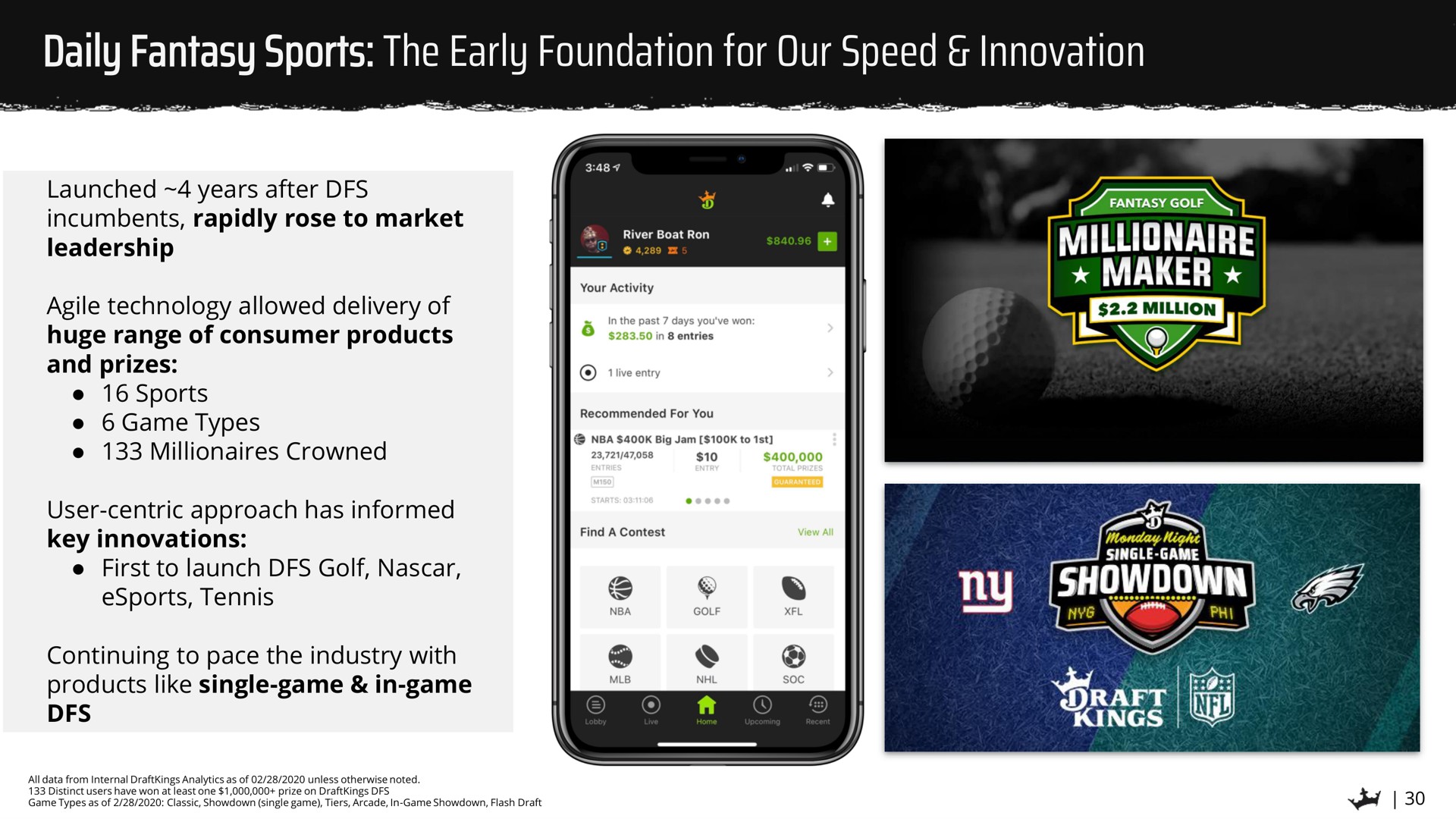daily fantasy sports the early foundation for our speed innovation | DraftKings