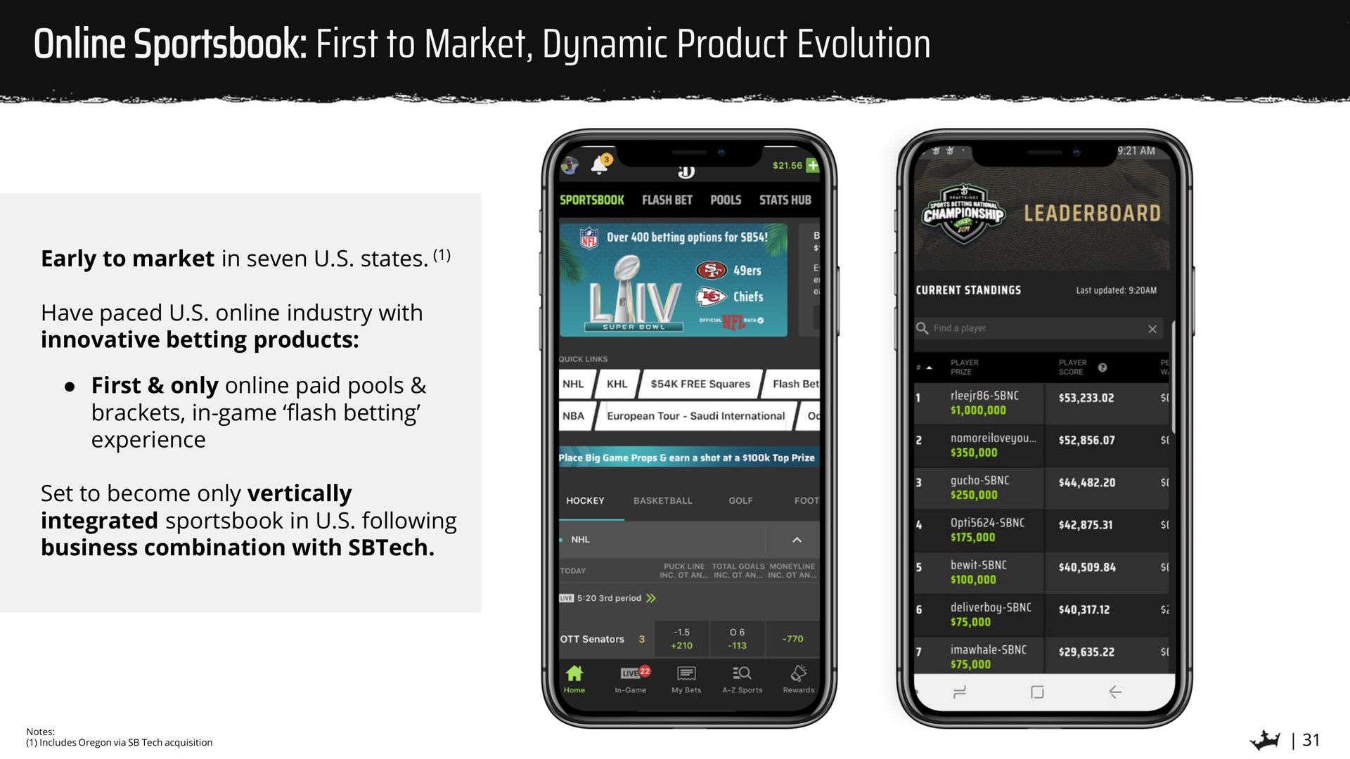 first to market dynamic product evolution | DraftKings