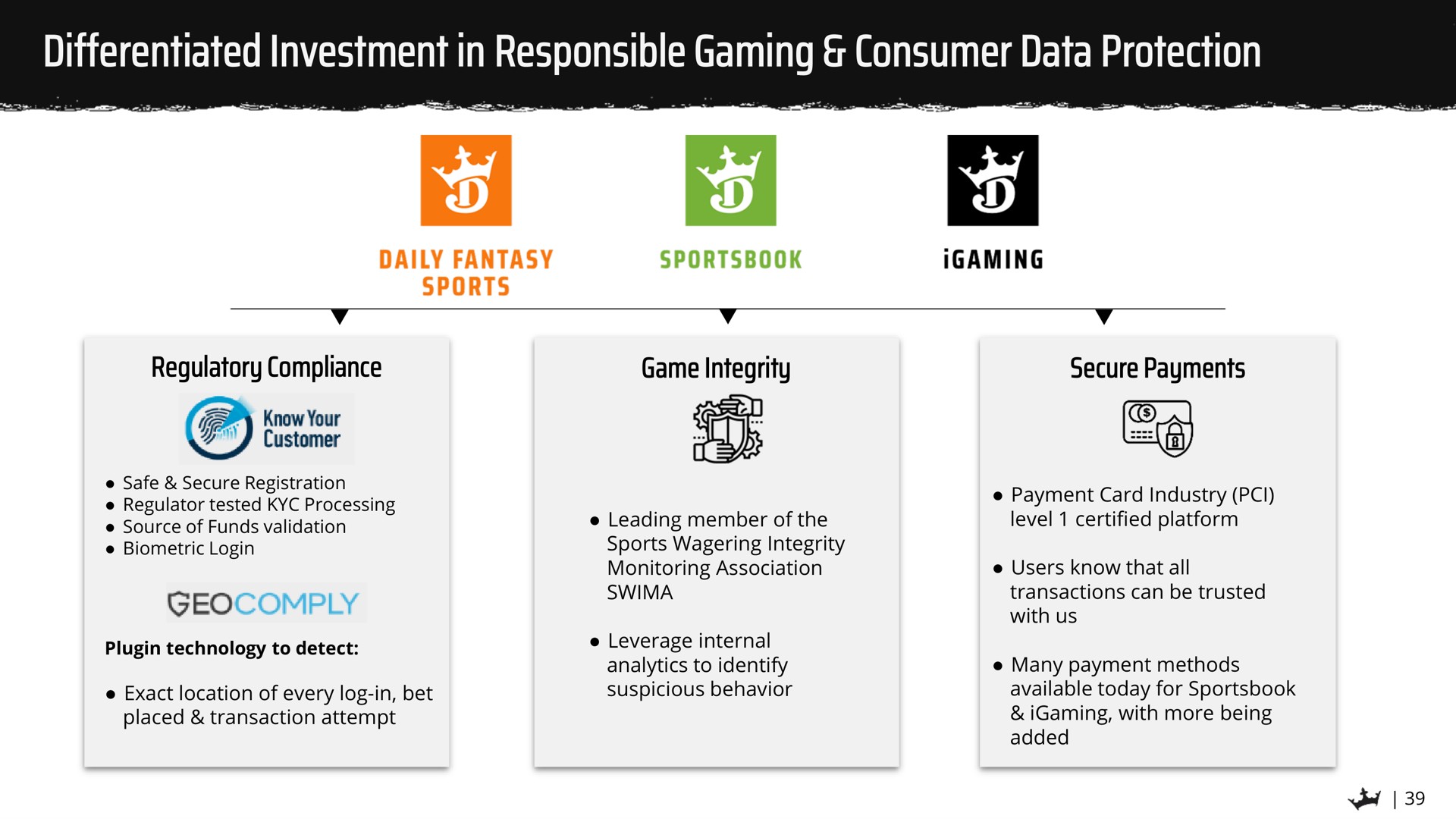 differentiated investment in responsible gaming consumer data protection vaccine man a onto mace cay | DraftKings