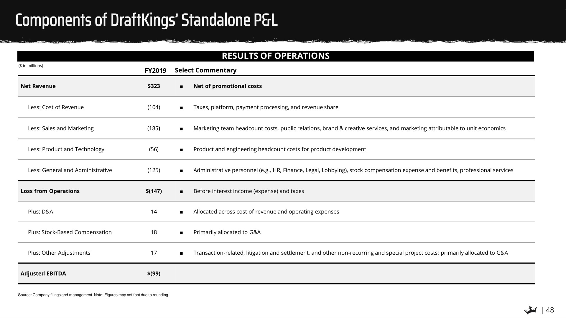 components of | DraftKings