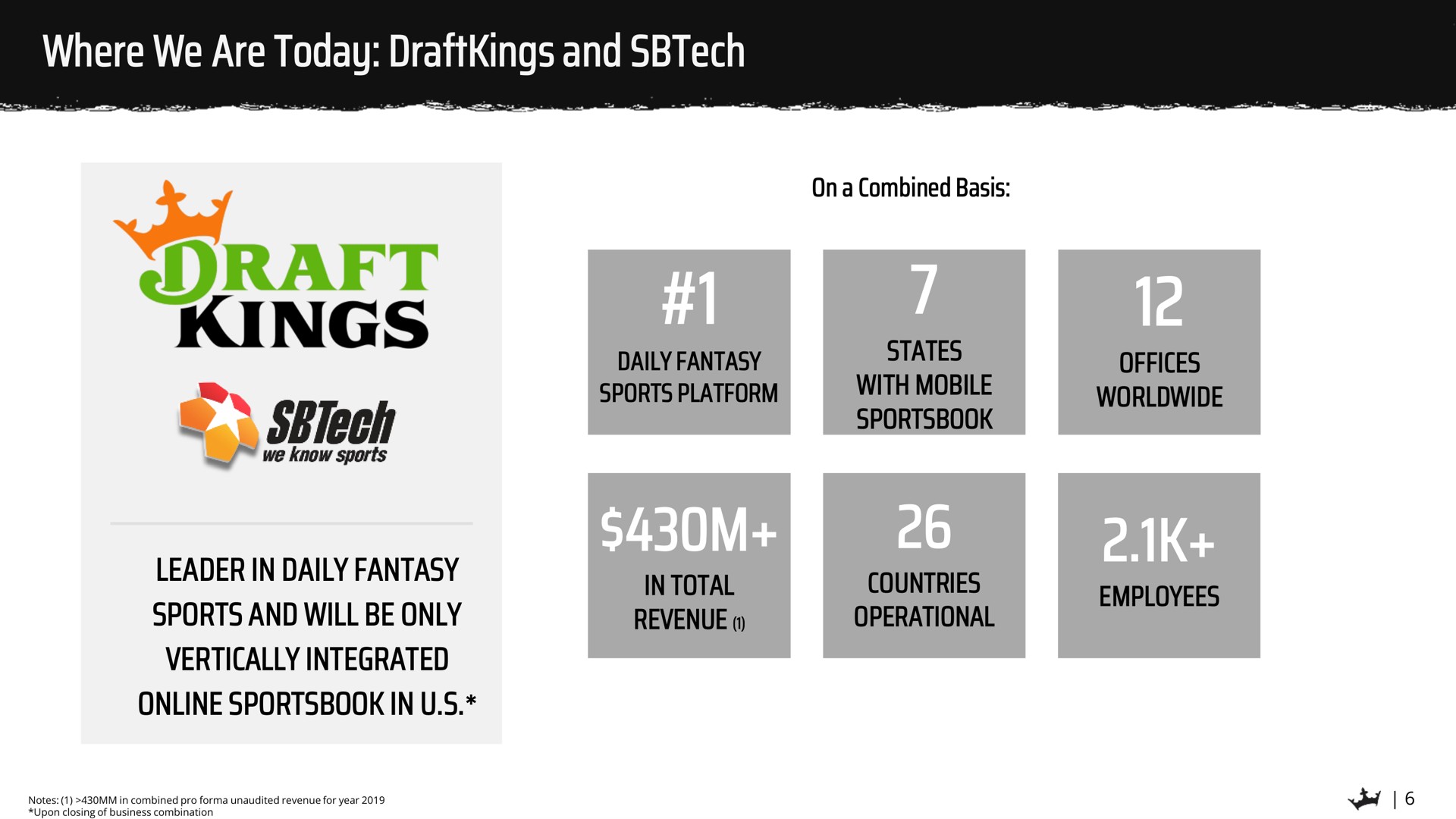 where we are today and wire oer vail alee daily fantasy sports offices in total countries employees | DraftKings