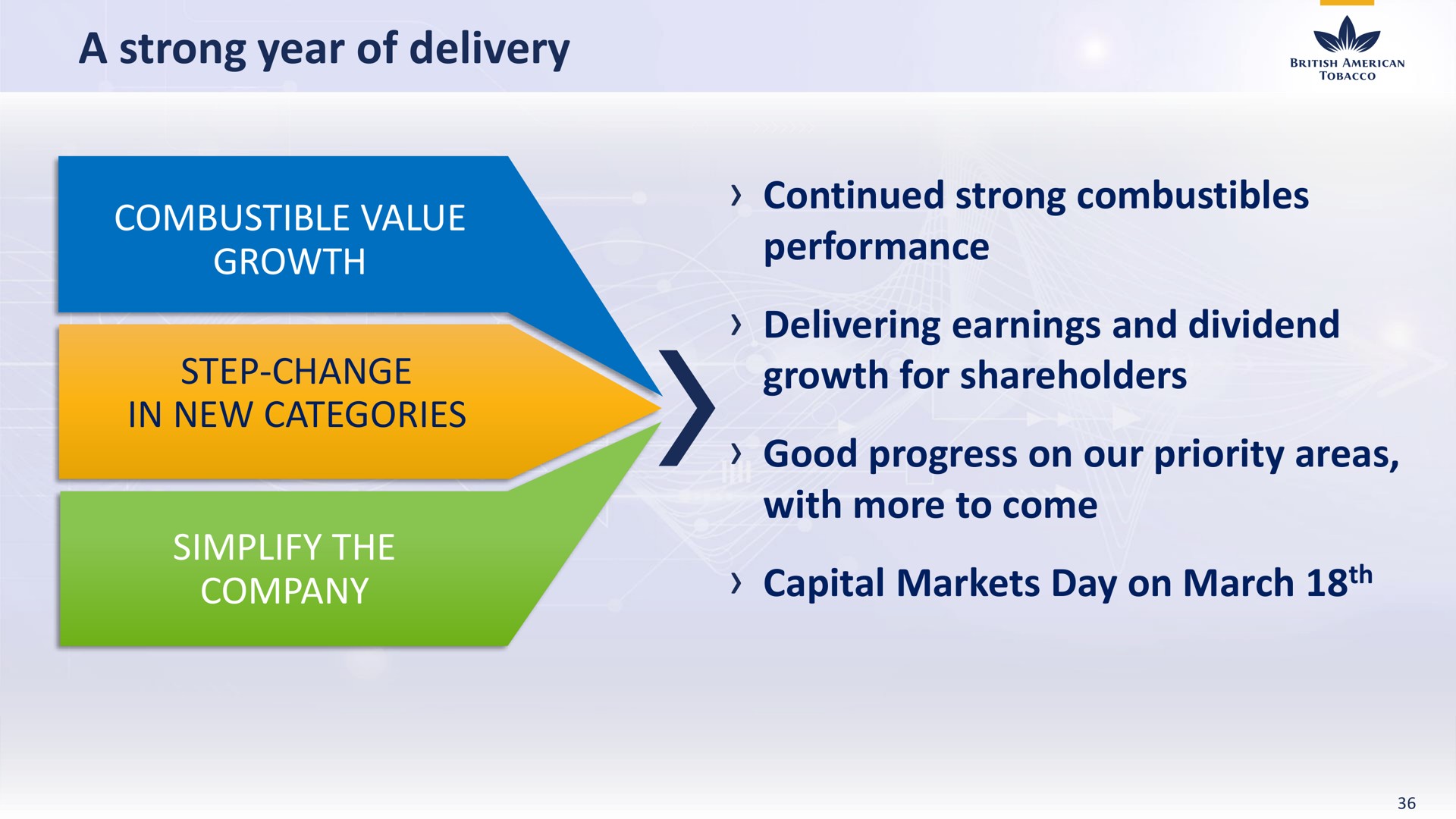 a strong year of delivery step change in new categories continued combustibles performance delivering earnings and dividend growth for shareholders good progress on our priority areas with more to come capital markets day on march | BAT