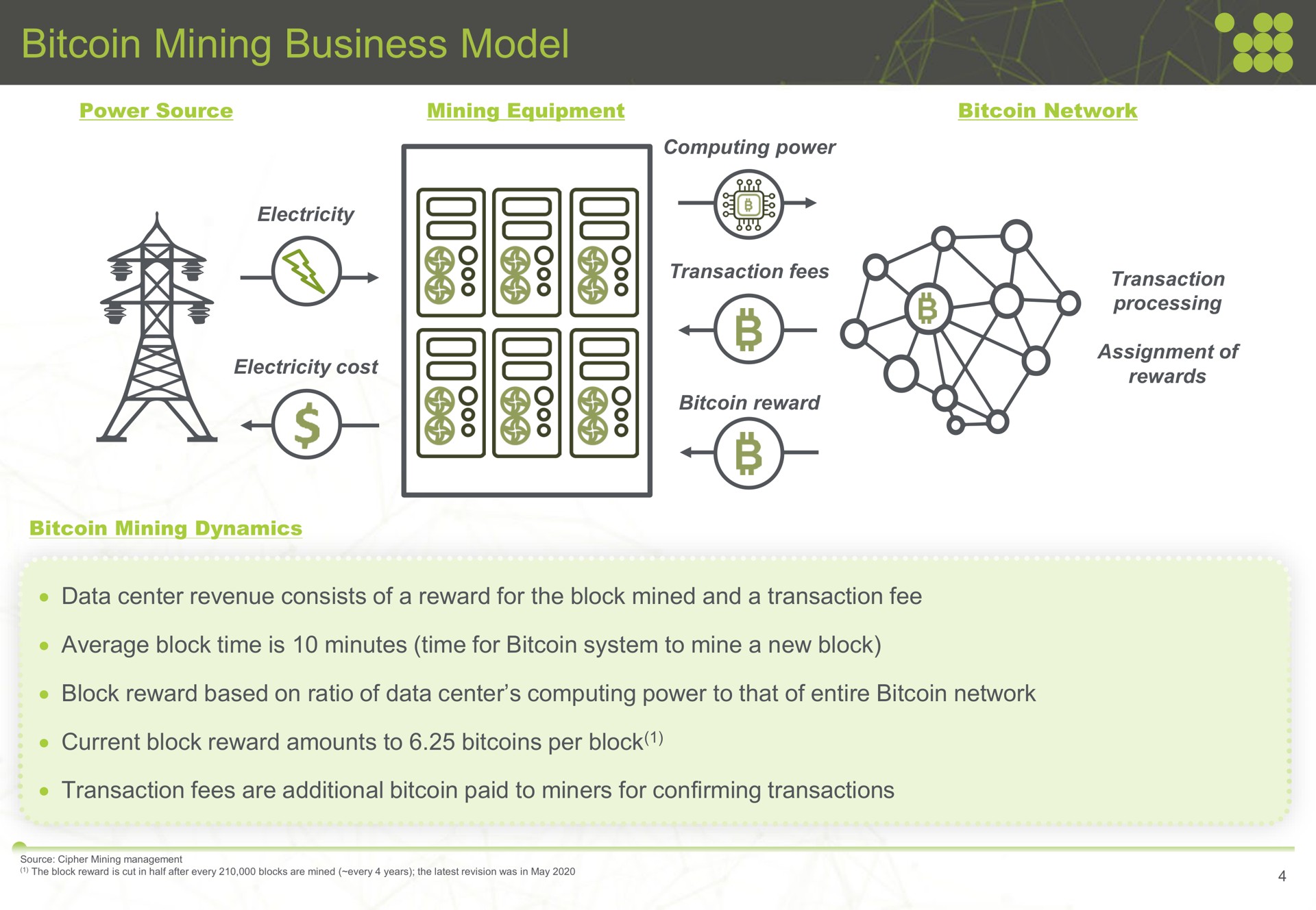 mining business model data center revenue consists of a reward for the block mined and a transaction fee average block time is minutes time for system to mine a new block block reward based on ratio of data center computing power to that of entire network current block reward amounts to per block transaction fees are additional paid to miners for confirming transactions | Cipher Mining